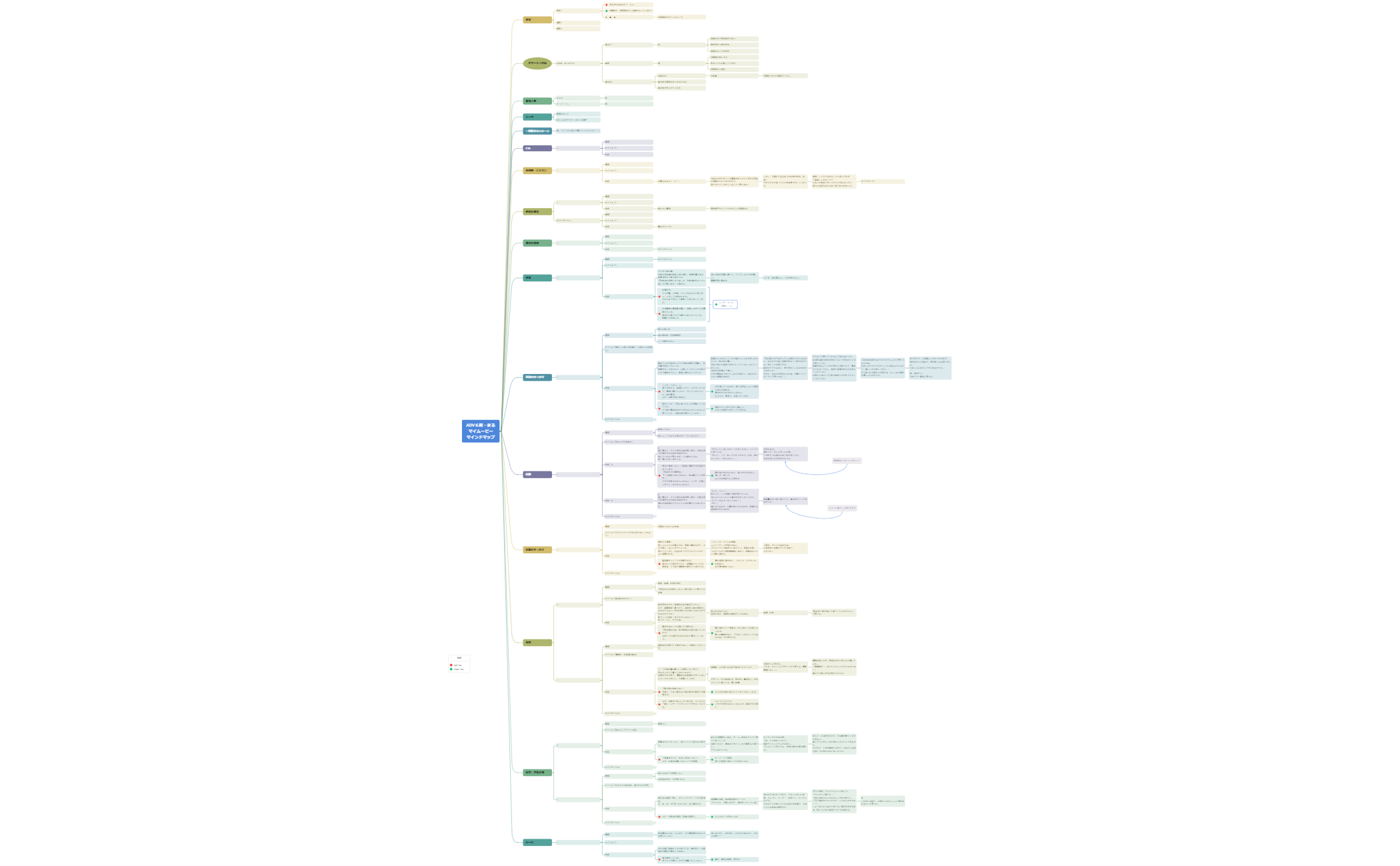 Thumbnail of mind map