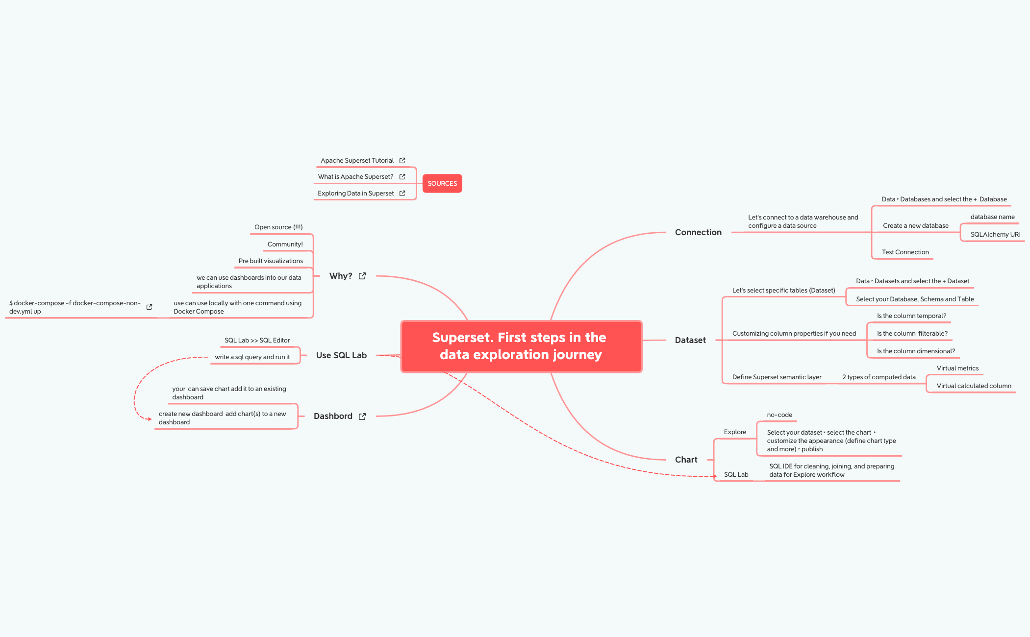Thumbnail of mind map