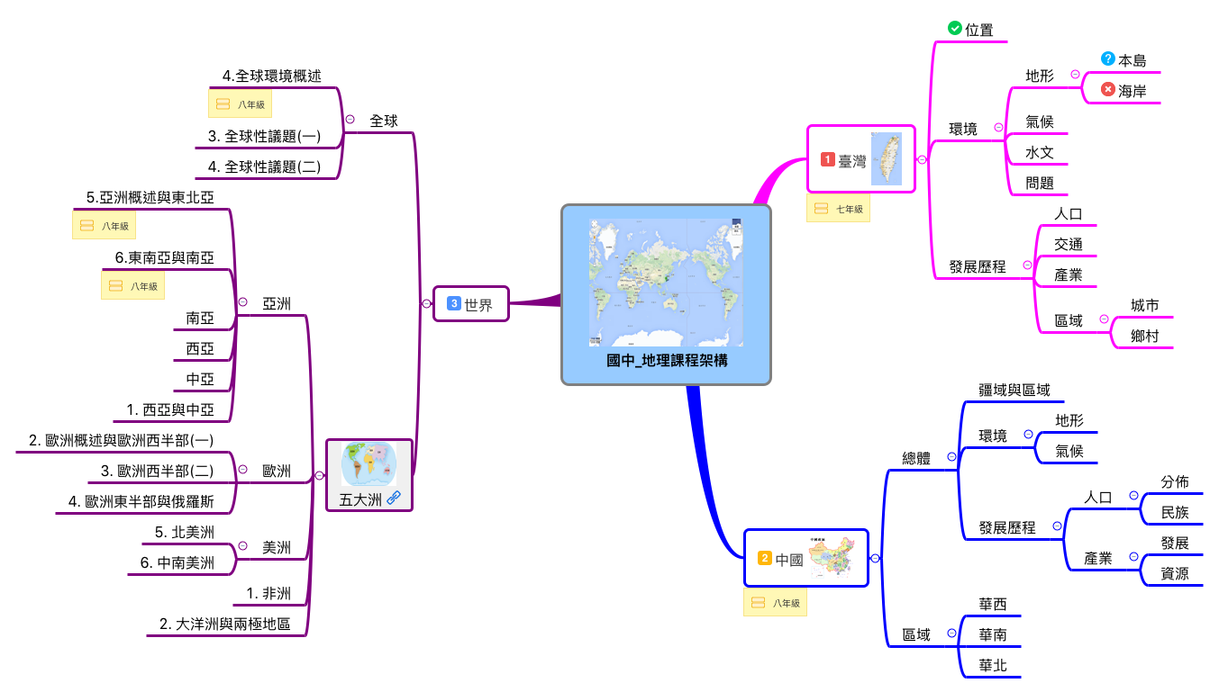 Thumbnail of mind map