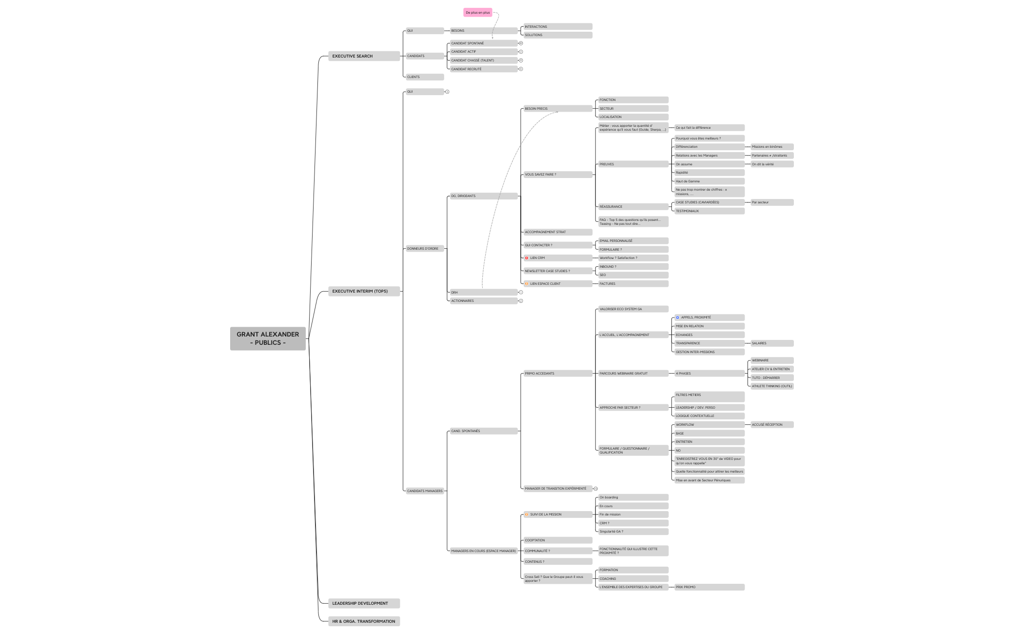 Thumbnail of mind map
