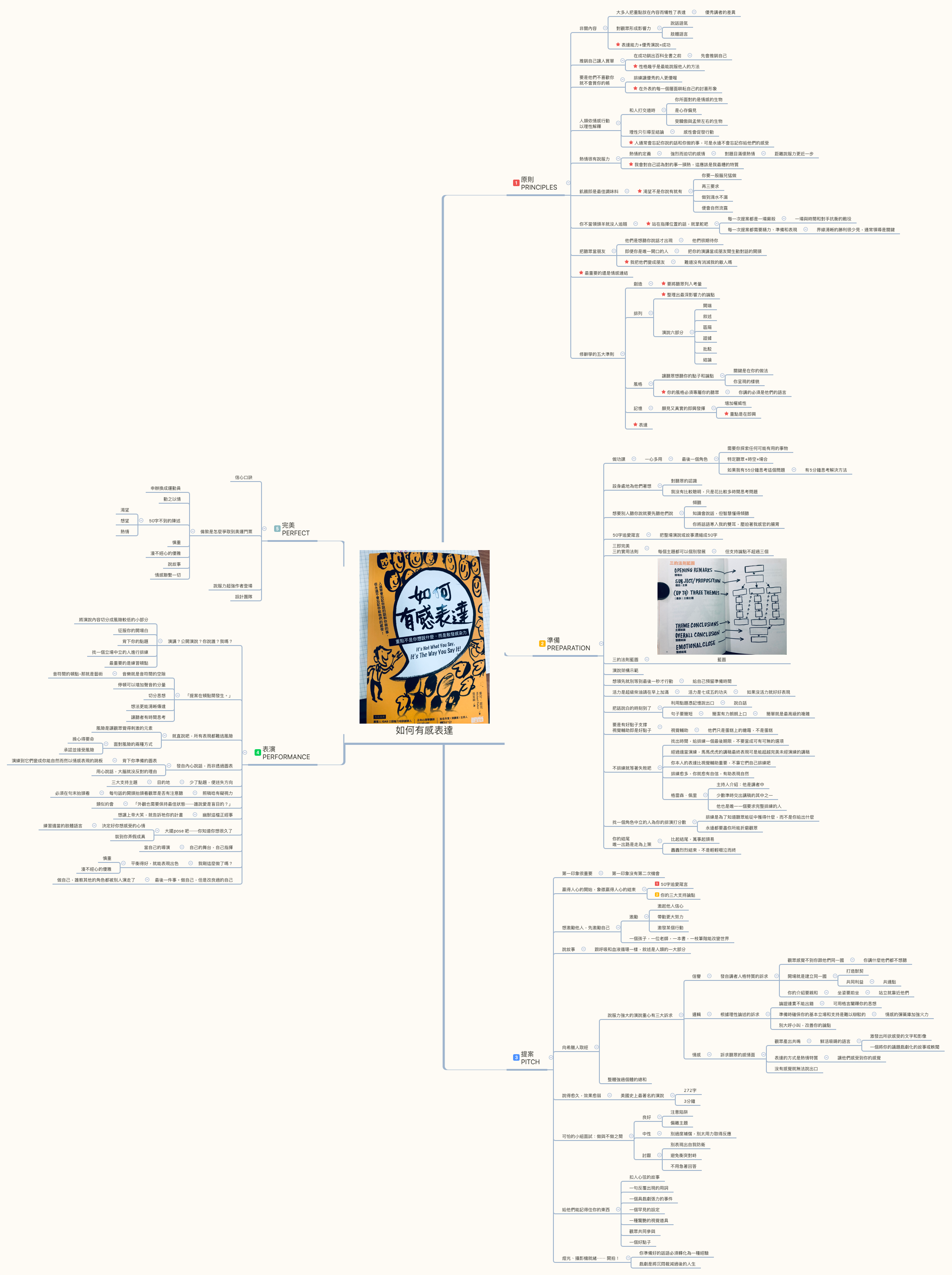  思维导图的缩略图