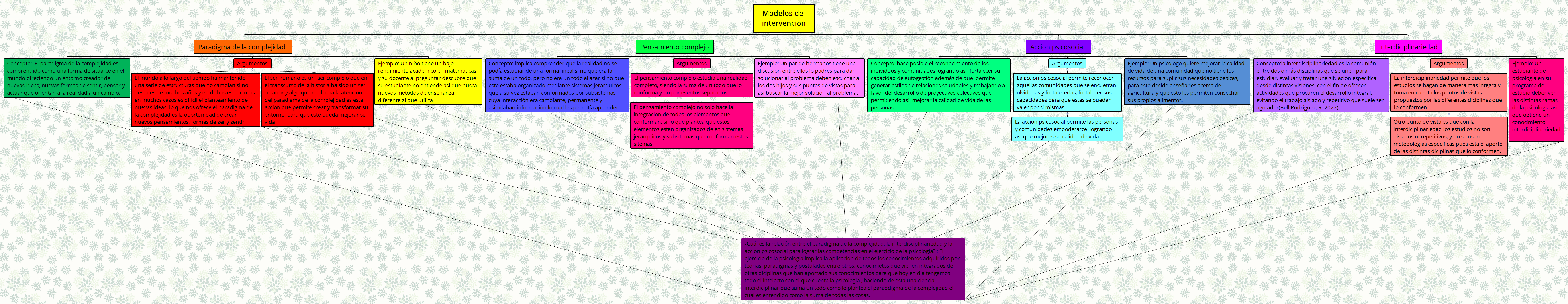Thumbnail of mind map