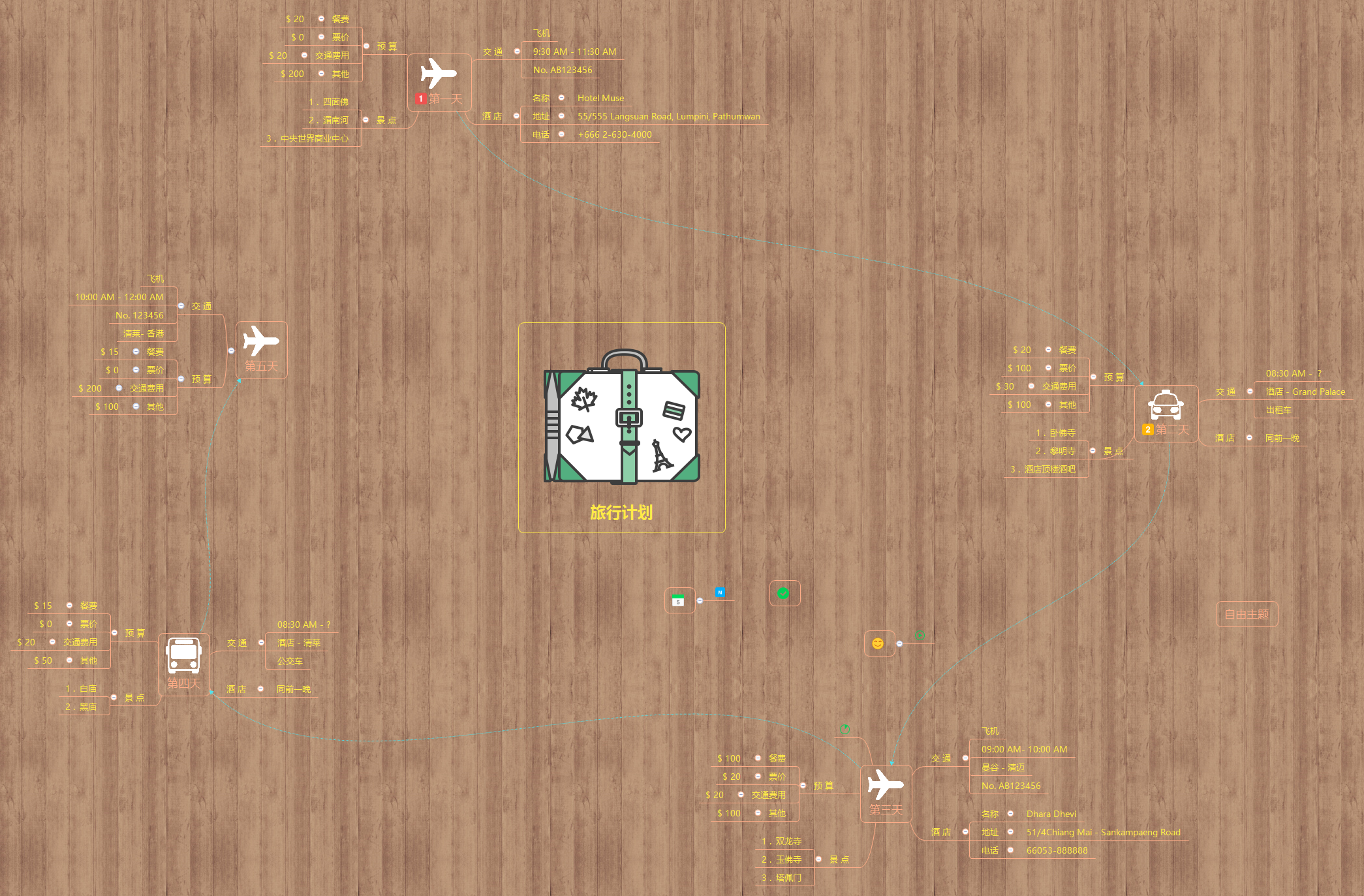 Thumbnail of mind map