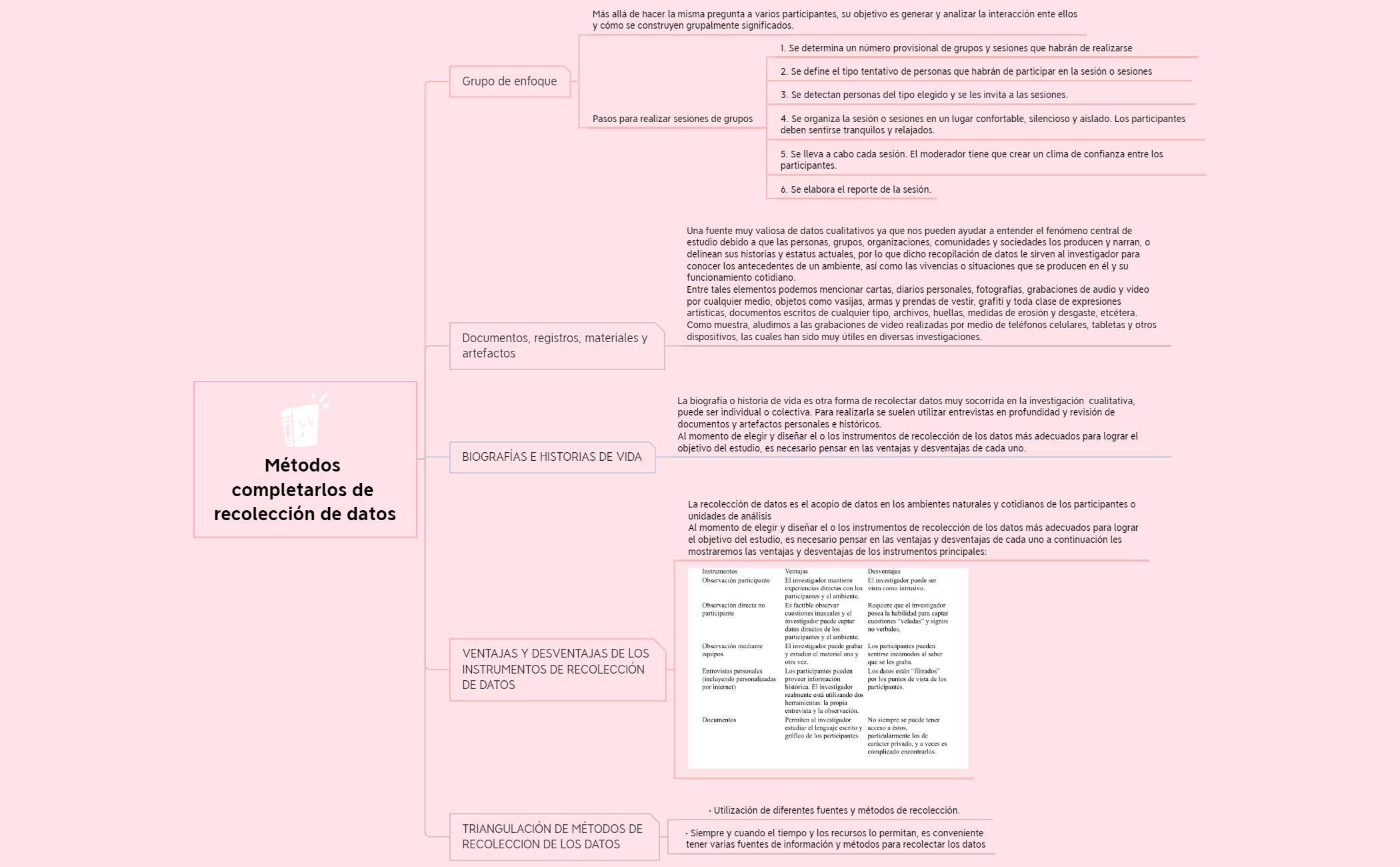 Thumbnail of mind map