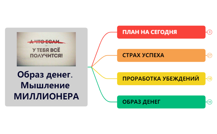 Thumbnail of mind map