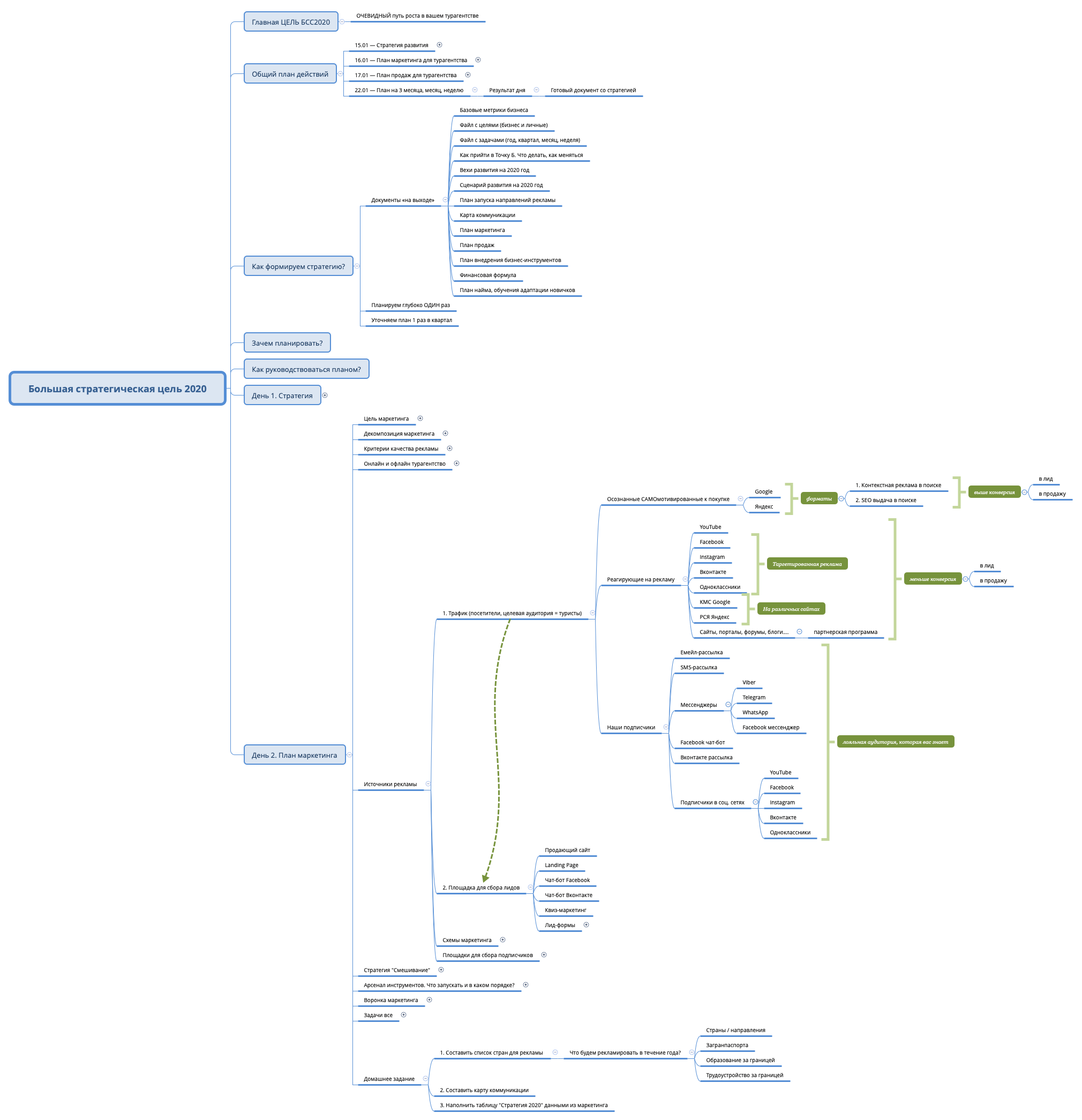 Thumbnail of mind map