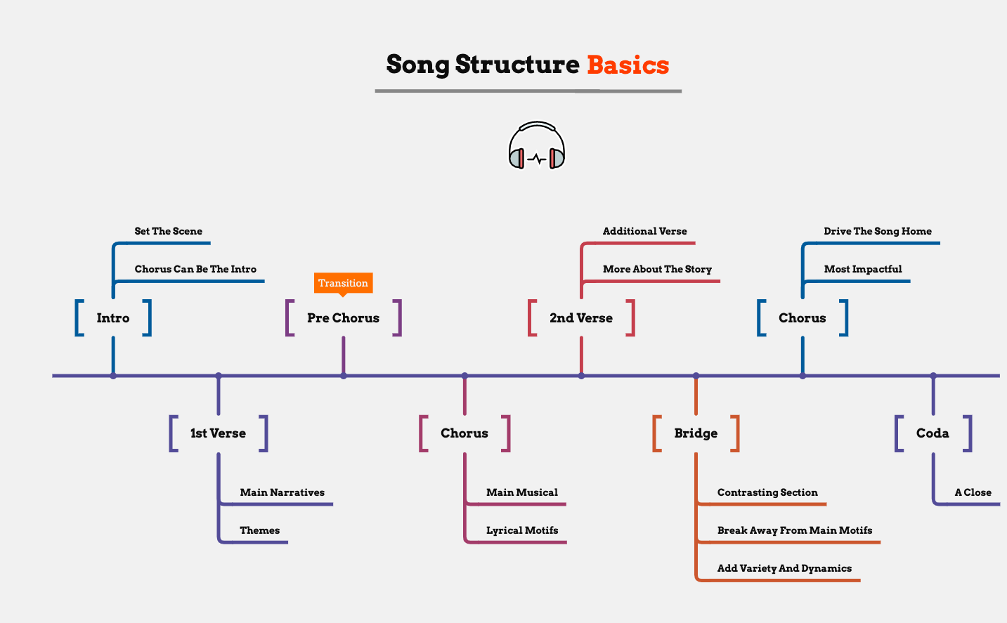 Thumbnail of mind map