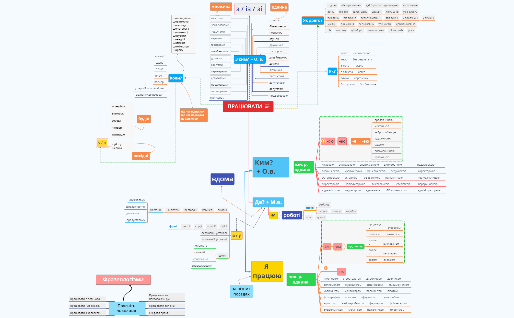 Thumbnail of mind map