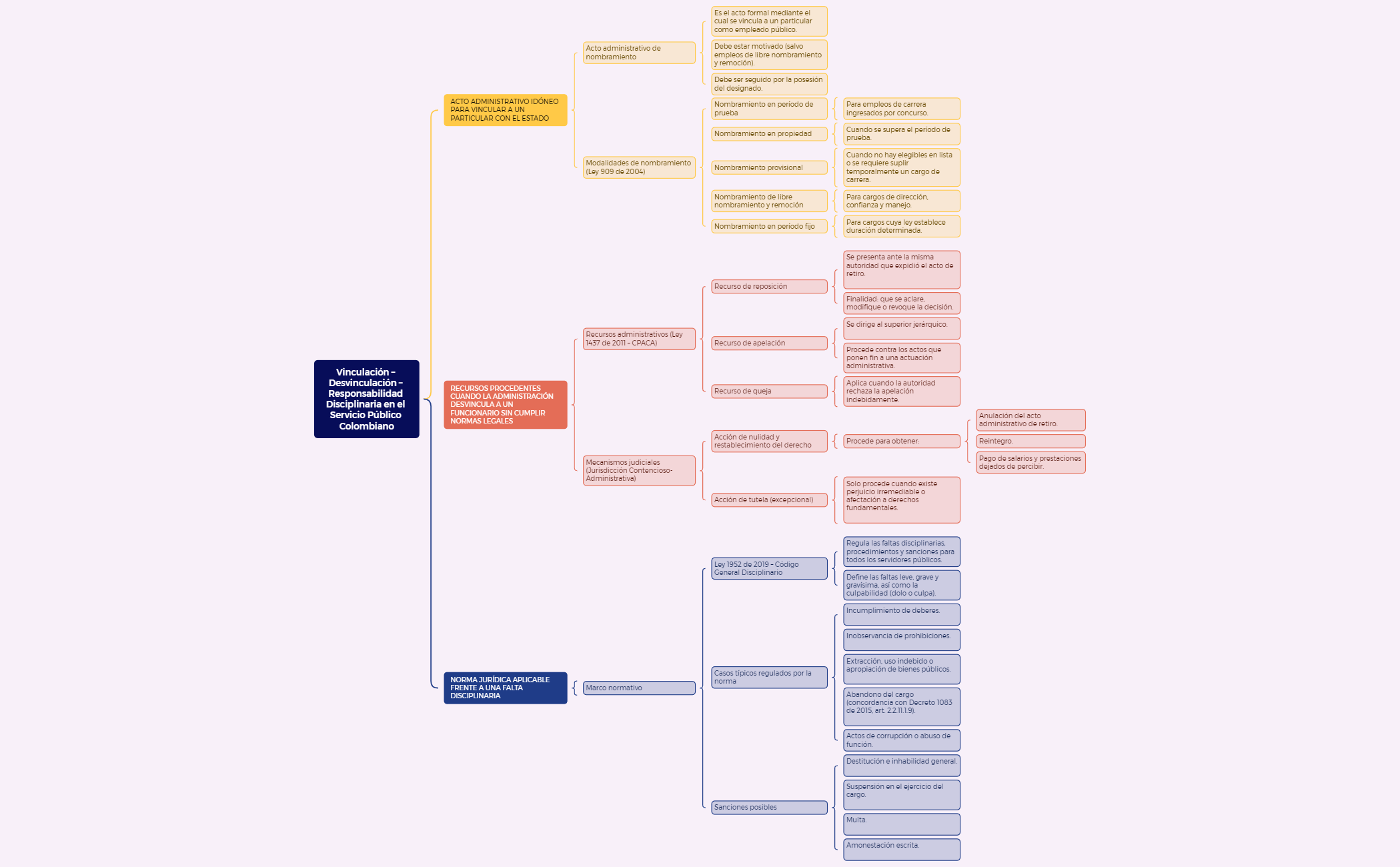 Thumbnail of mind map