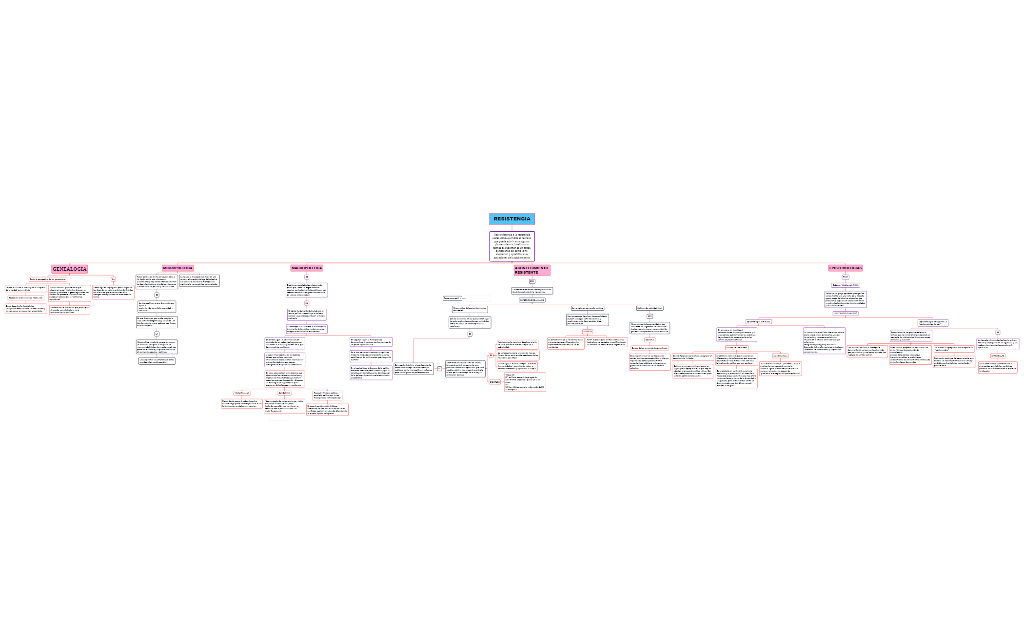 Thumbnail of mind map