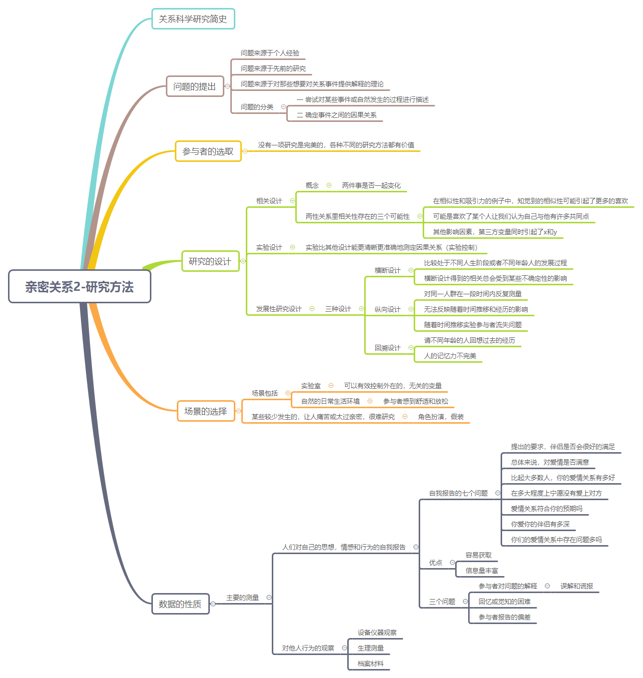 Thumbnail of mind map
