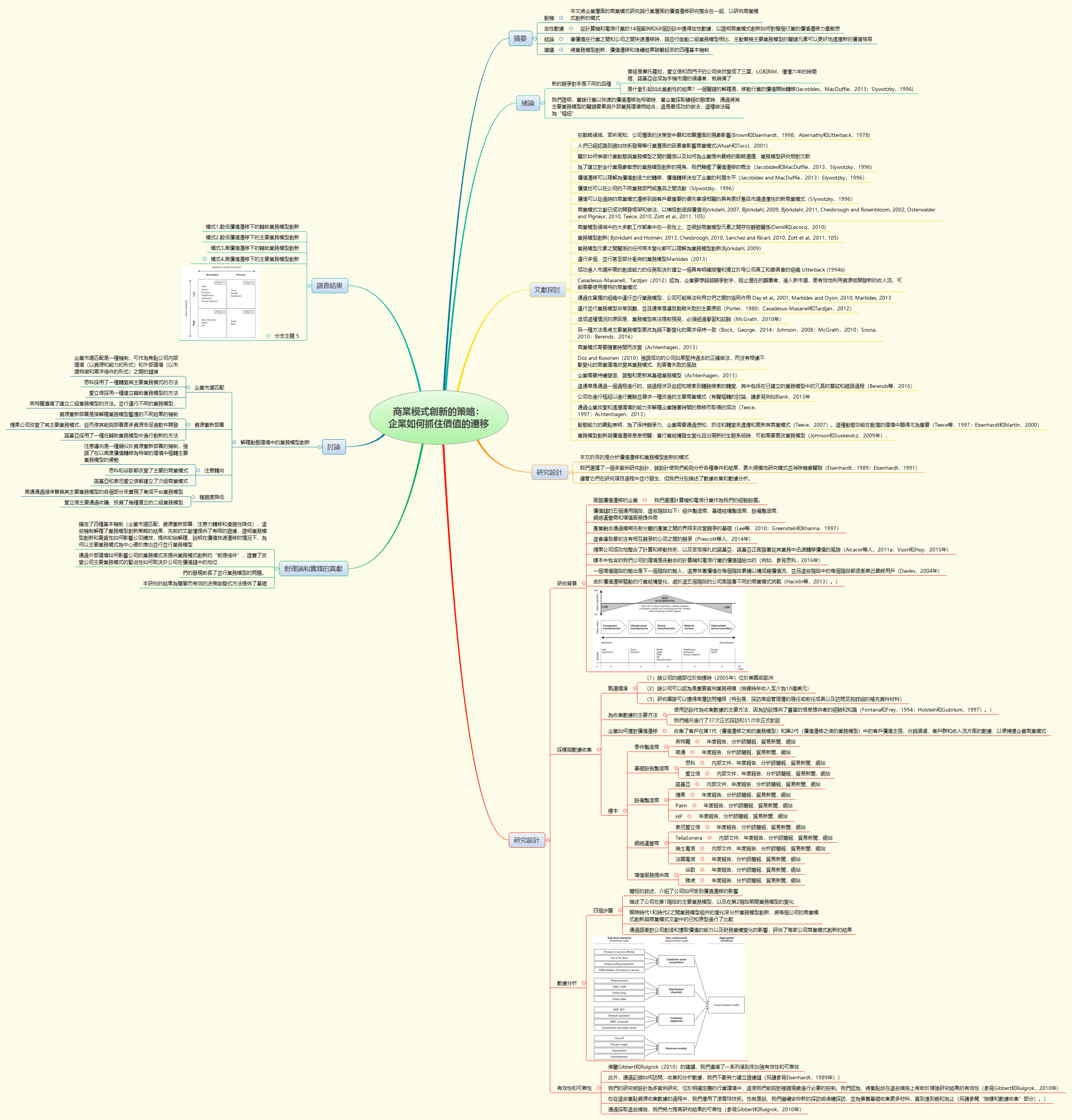 Thumbnail of mind map