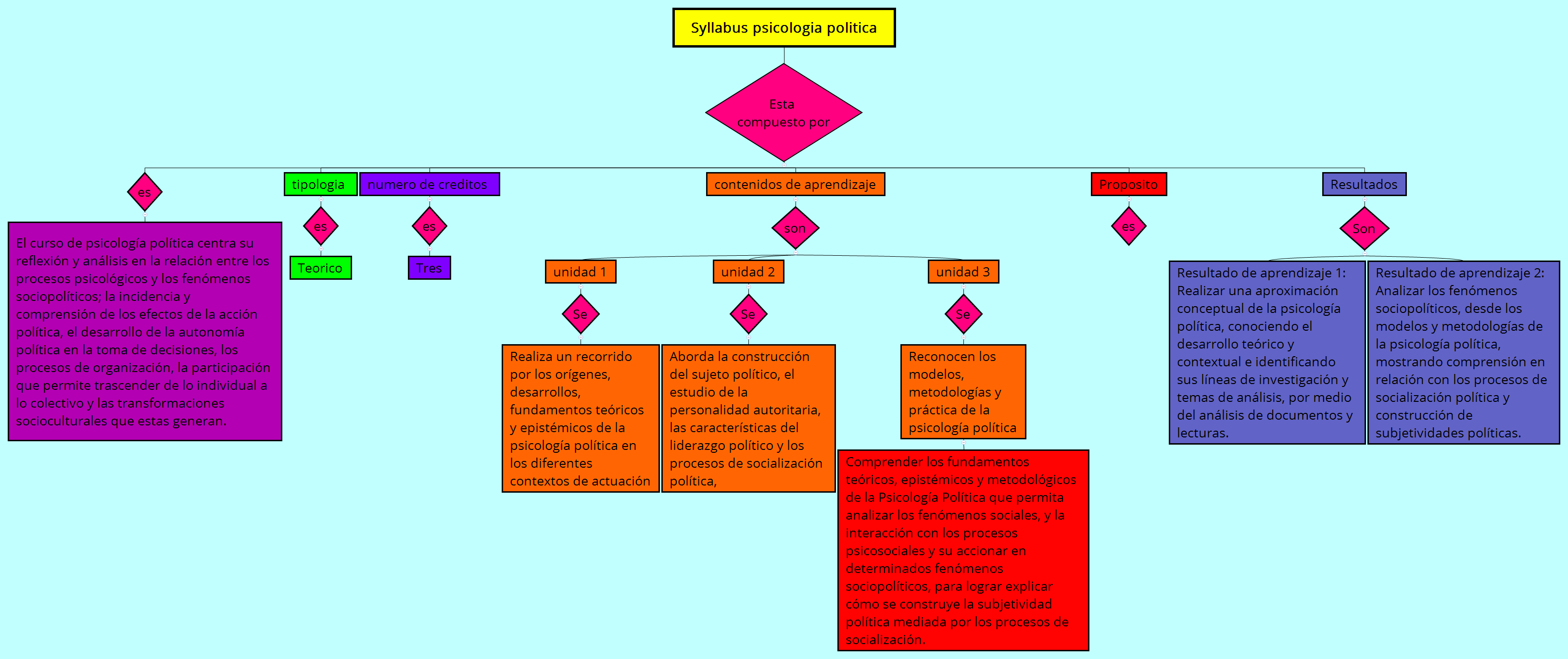 Thumbnail of mind map