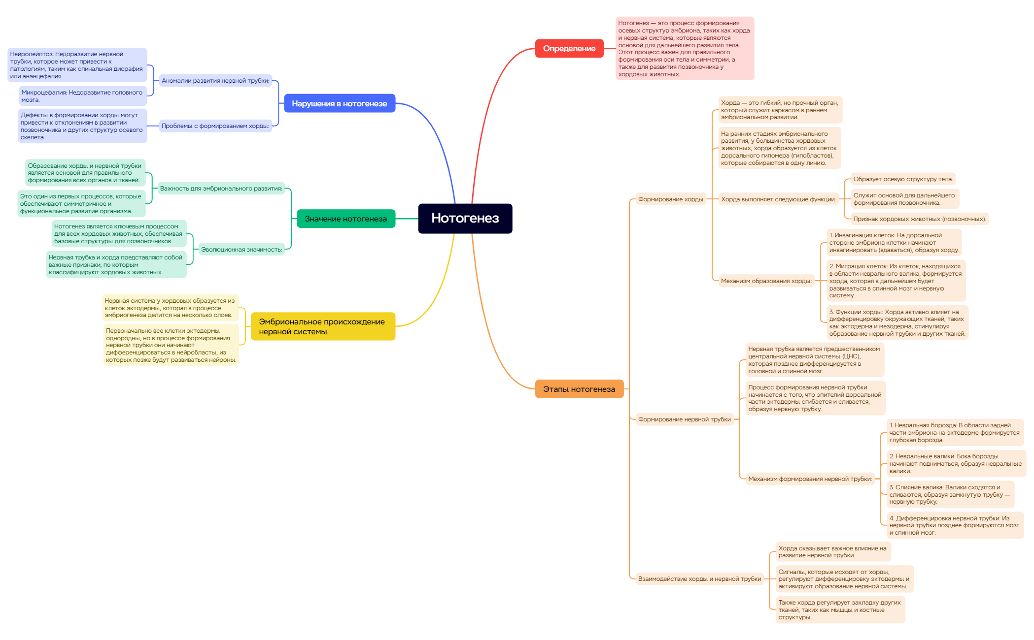 Thumbnail of mind map