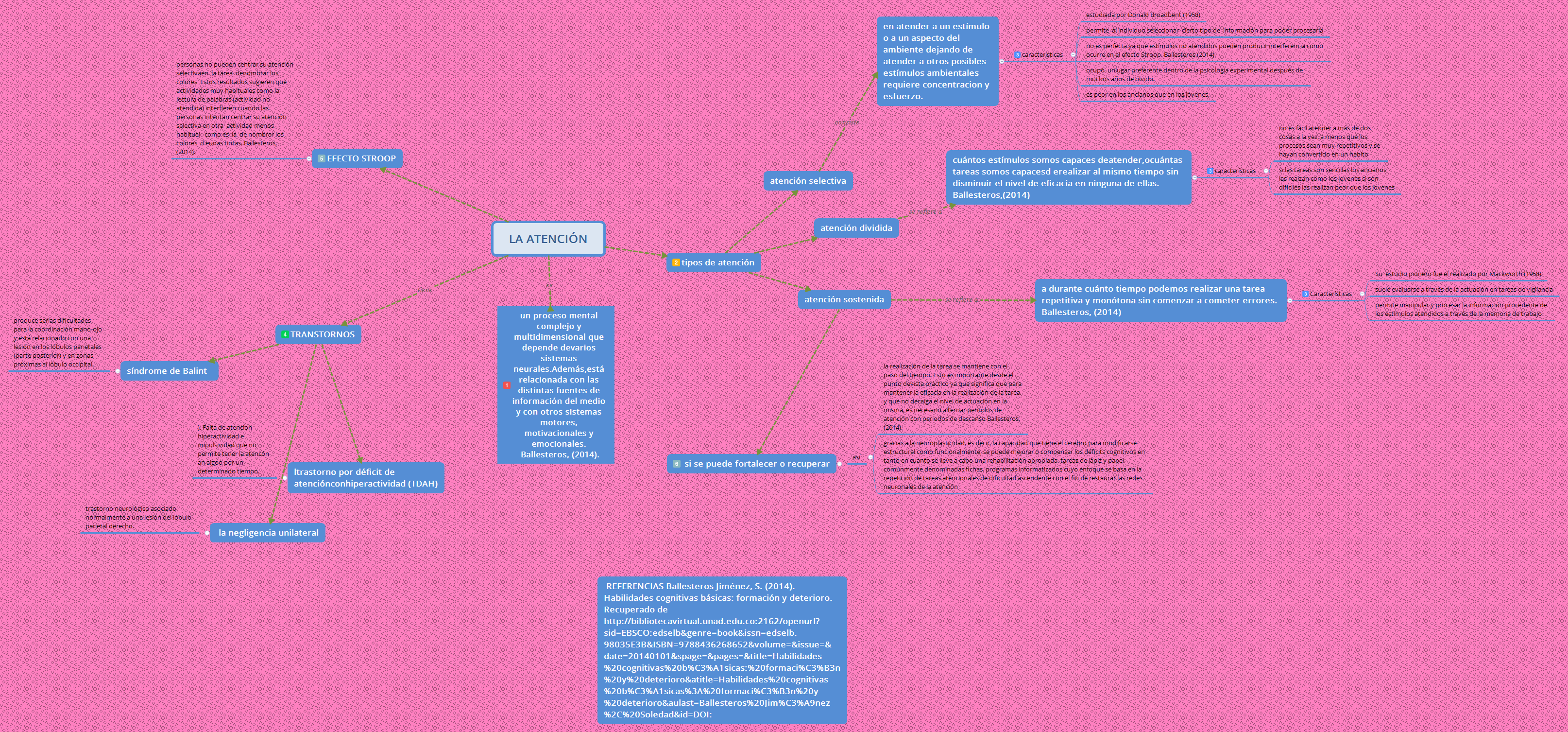 Thumbnail of mind map