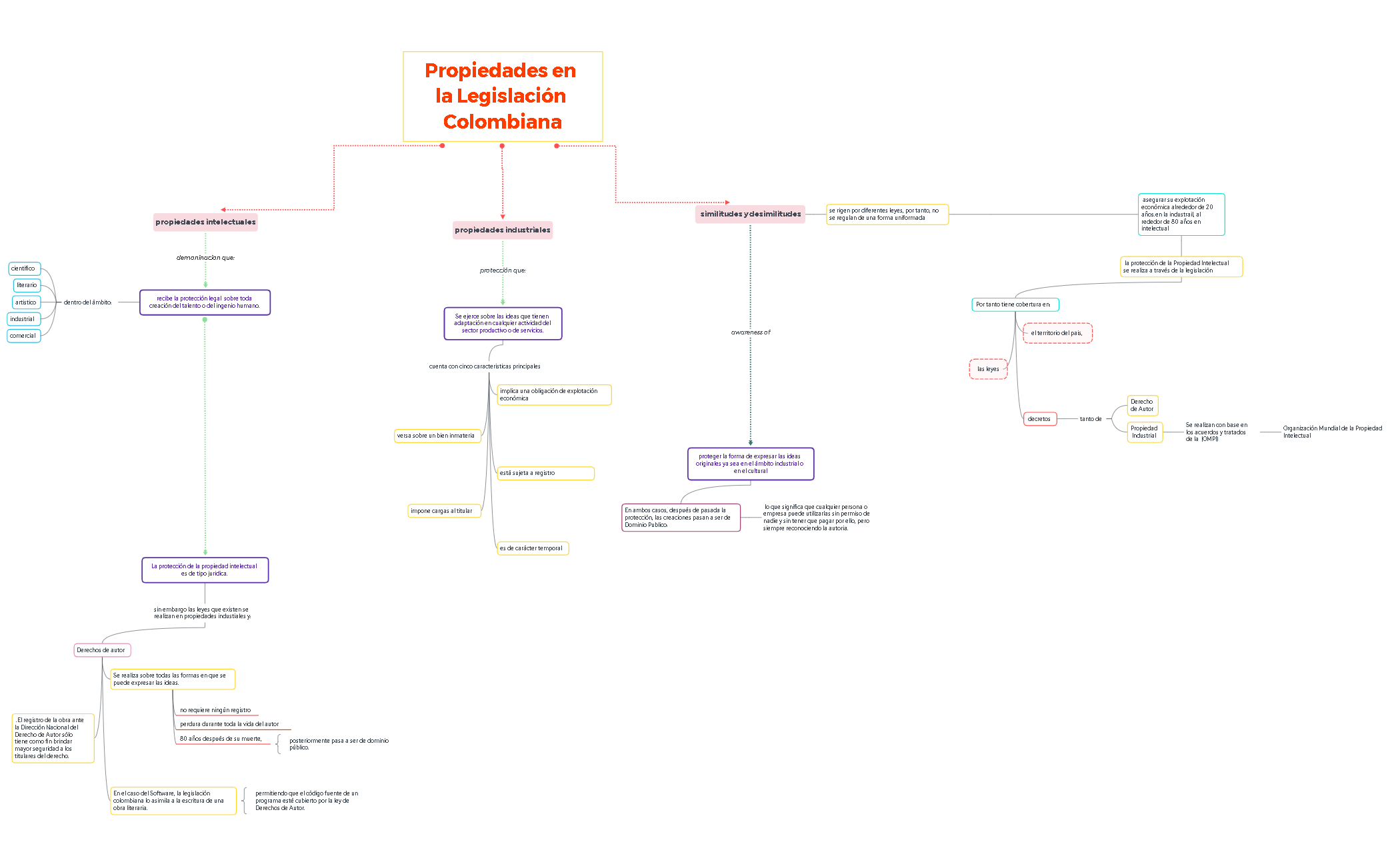 Thumbnail of mind map