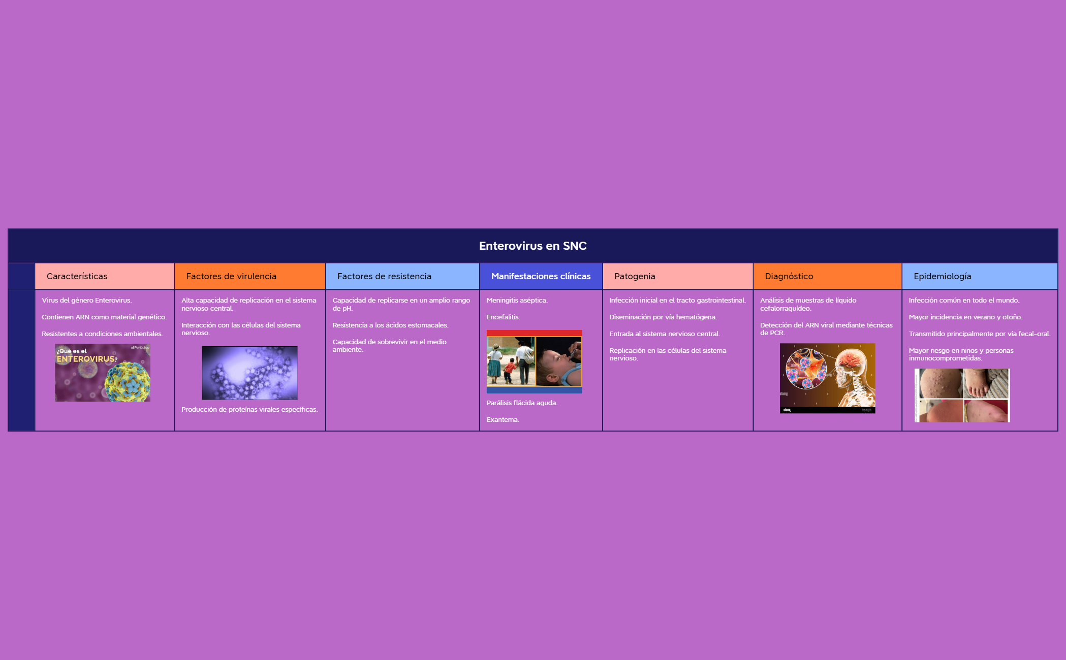 Thumbnail of mind map