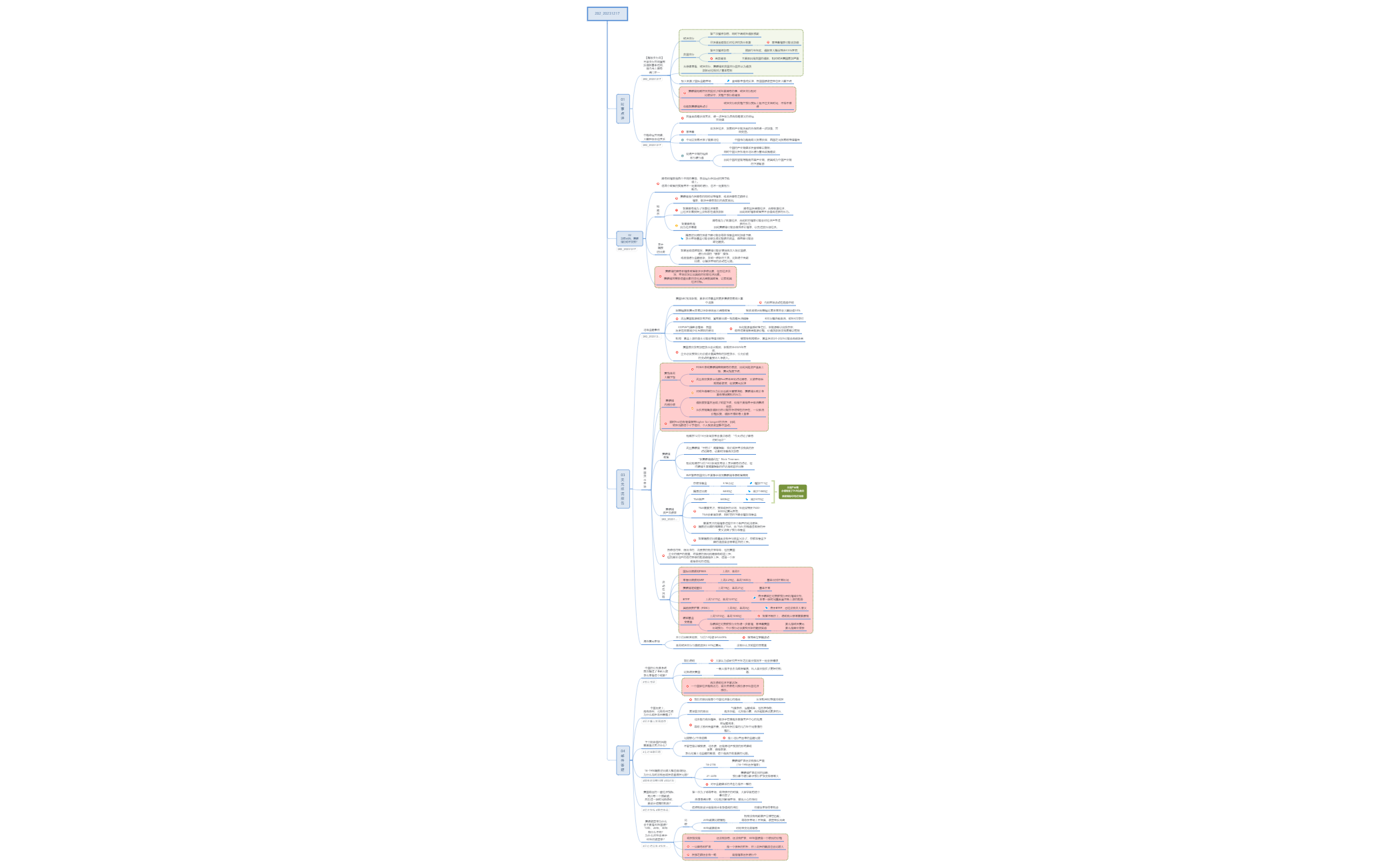 Thumbnail of mind map