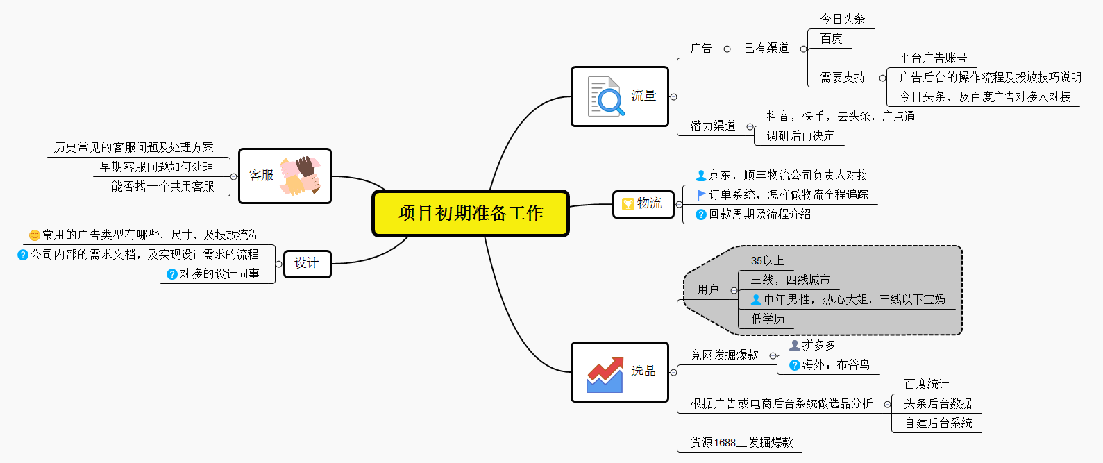 项目初期准备工作 | huangjunyang - Xmind