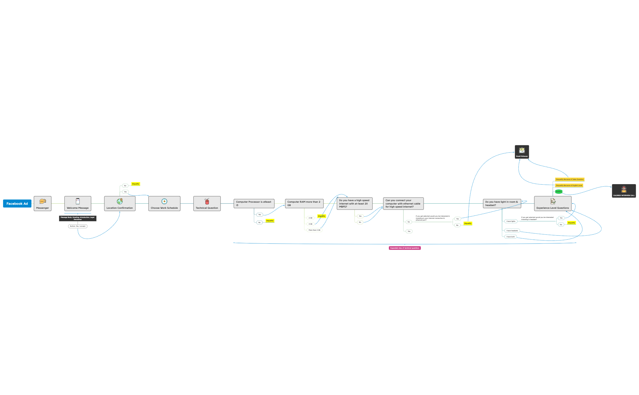 Thumbnail of mind map