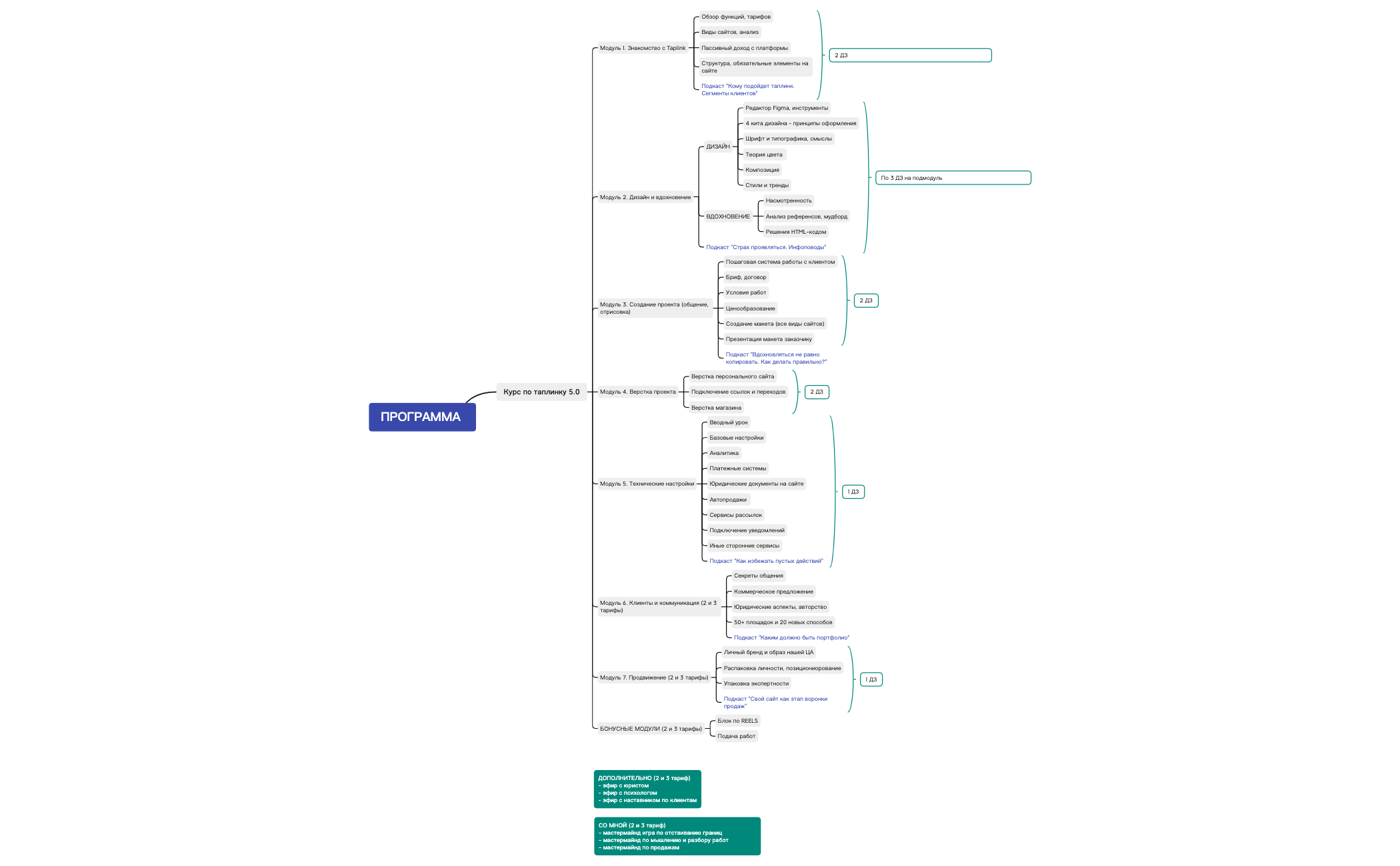 курс таплинк | EPOOsxkfjF - Xmind