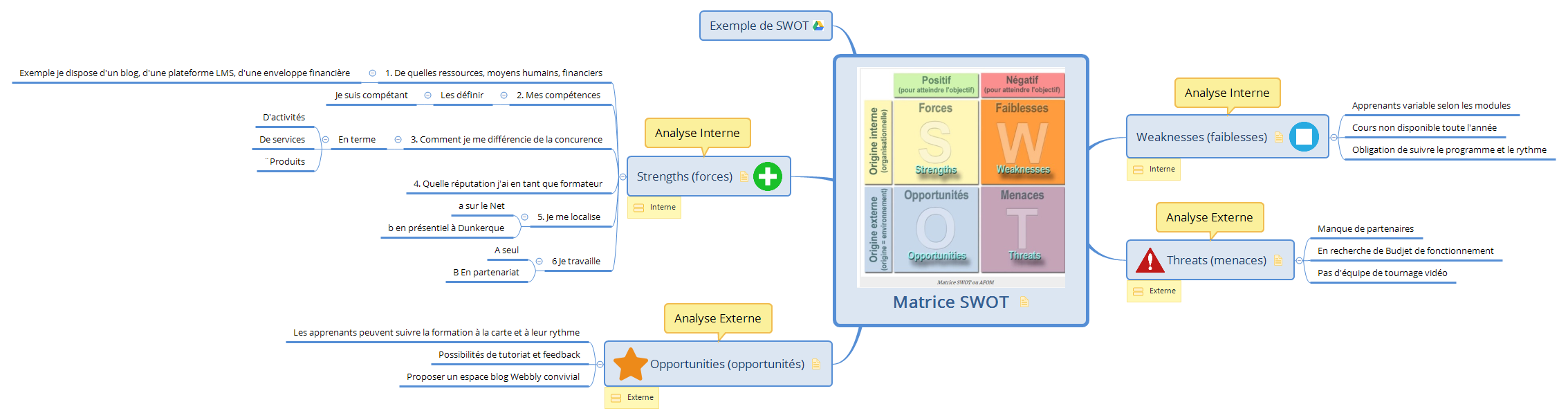 Thumbnail of mind map