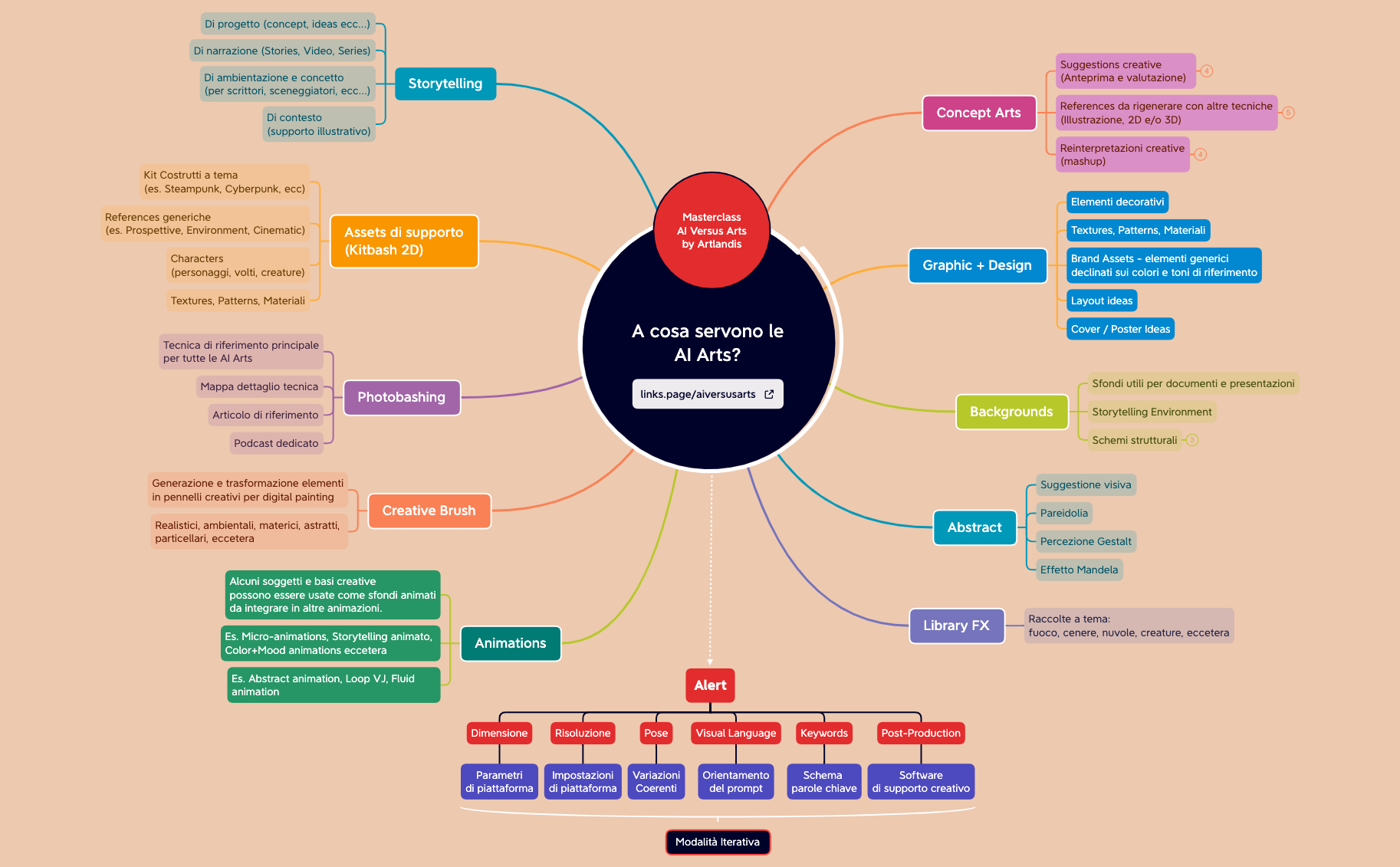Thumbnail of mind map