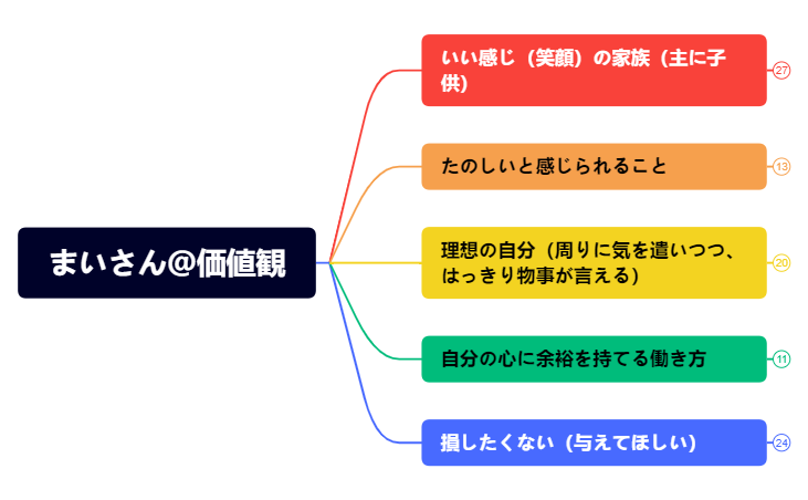 Thumbnail of mind map