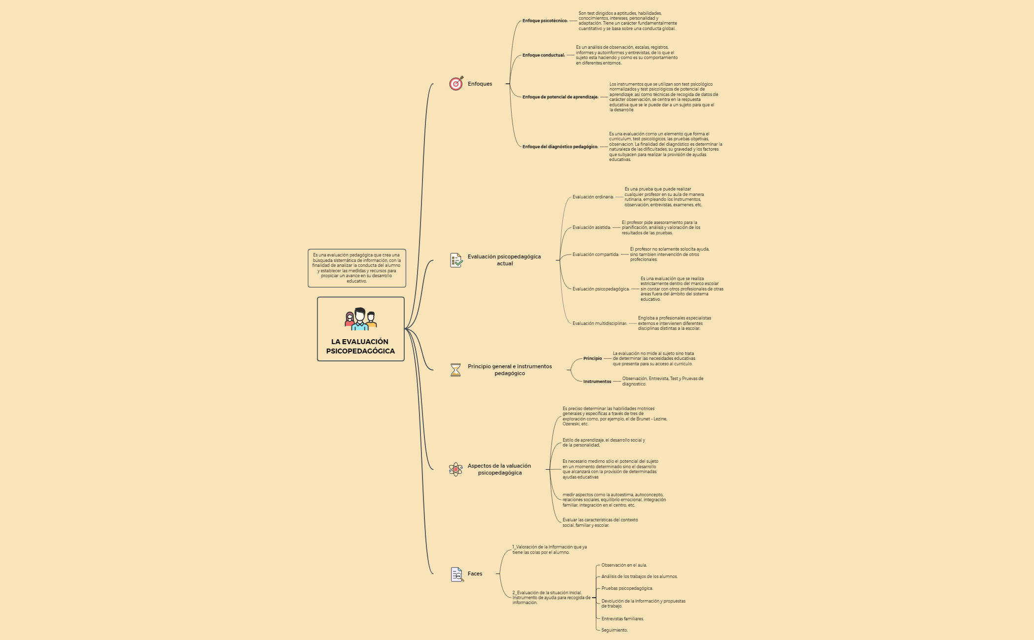 Thumbnail of mind map