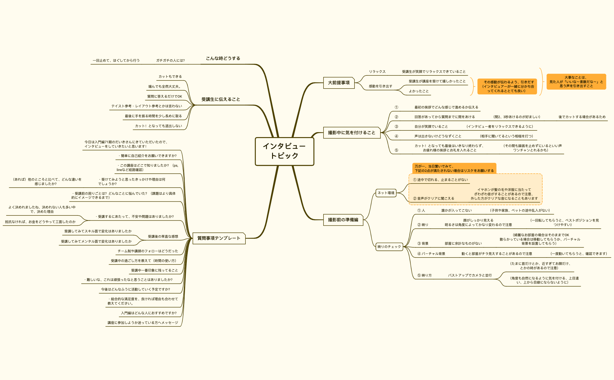 インタビュー トピック