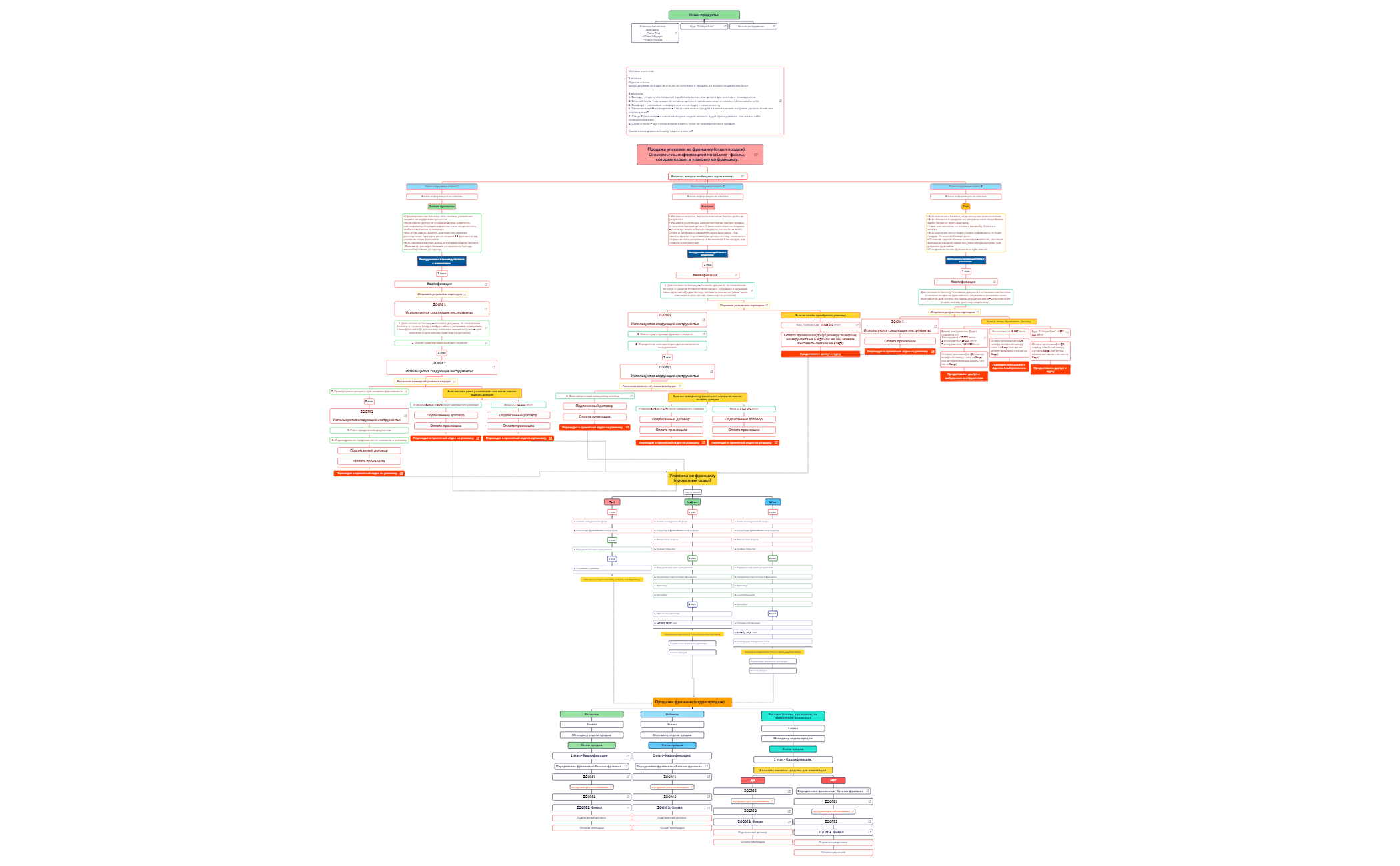 Путь клиента.xmind.xmind