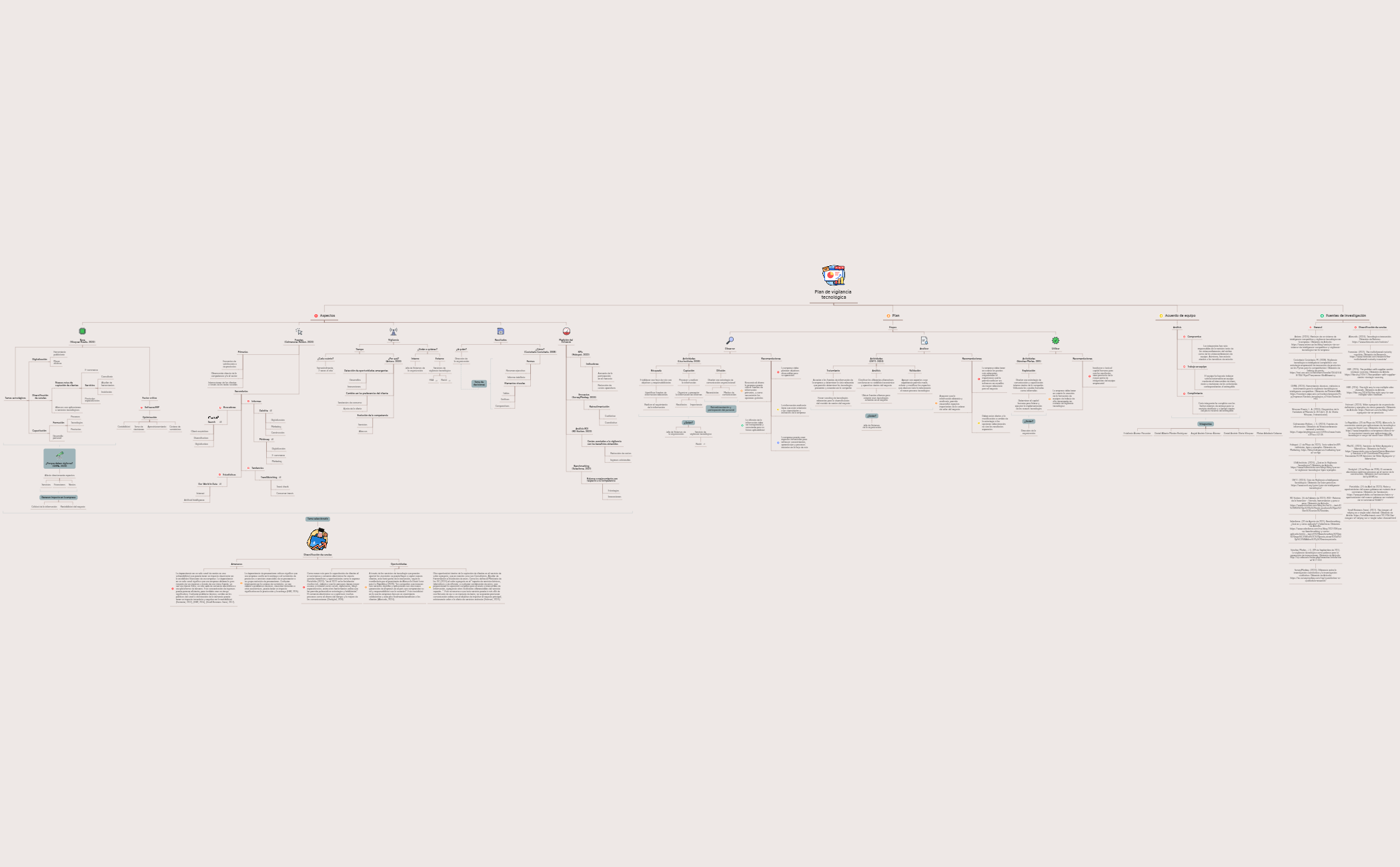 Thumbnail of mind map