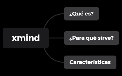 Thumbnail of mind map