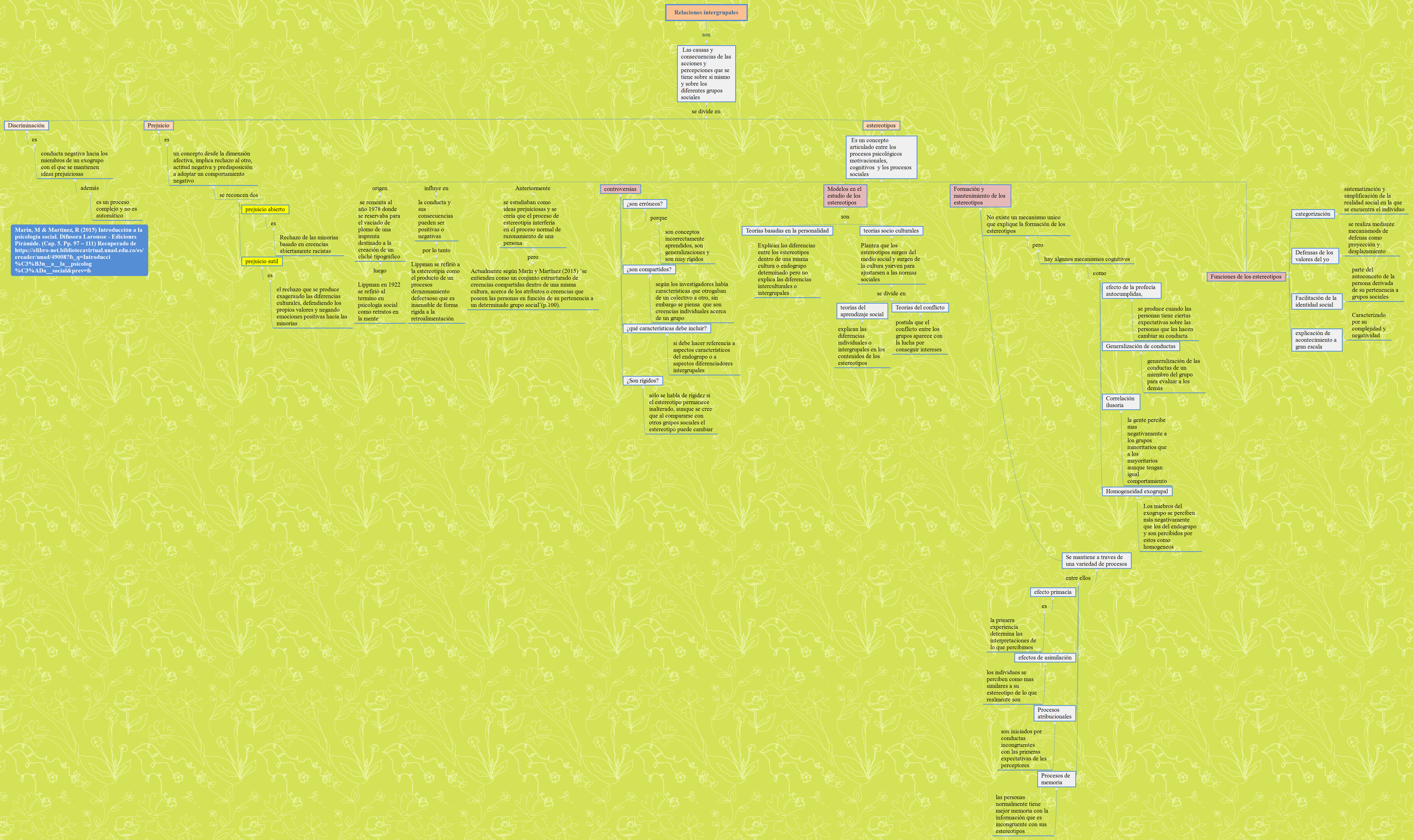 Thumbnail of mind map