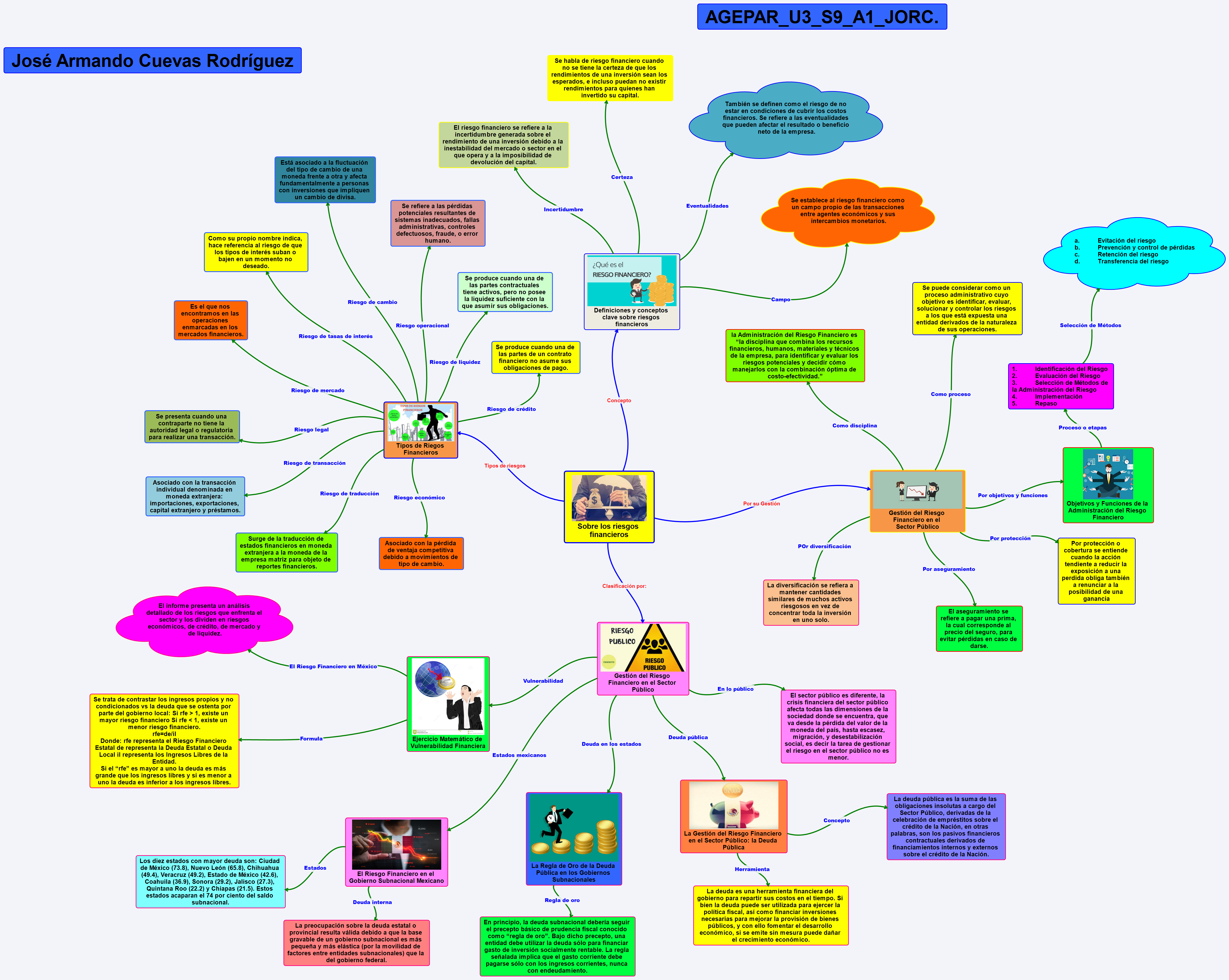 Thumbnail of mind map