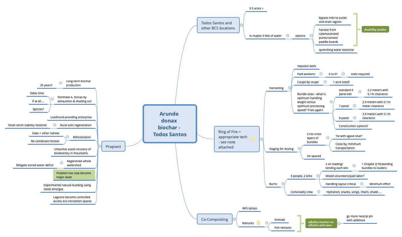 Thumbnail of mind map