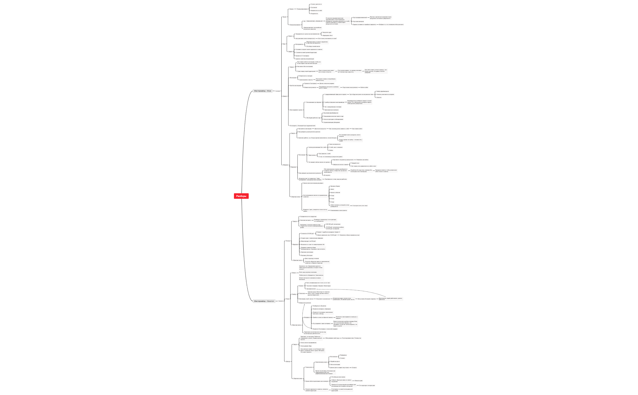 Thumbnail of mind map