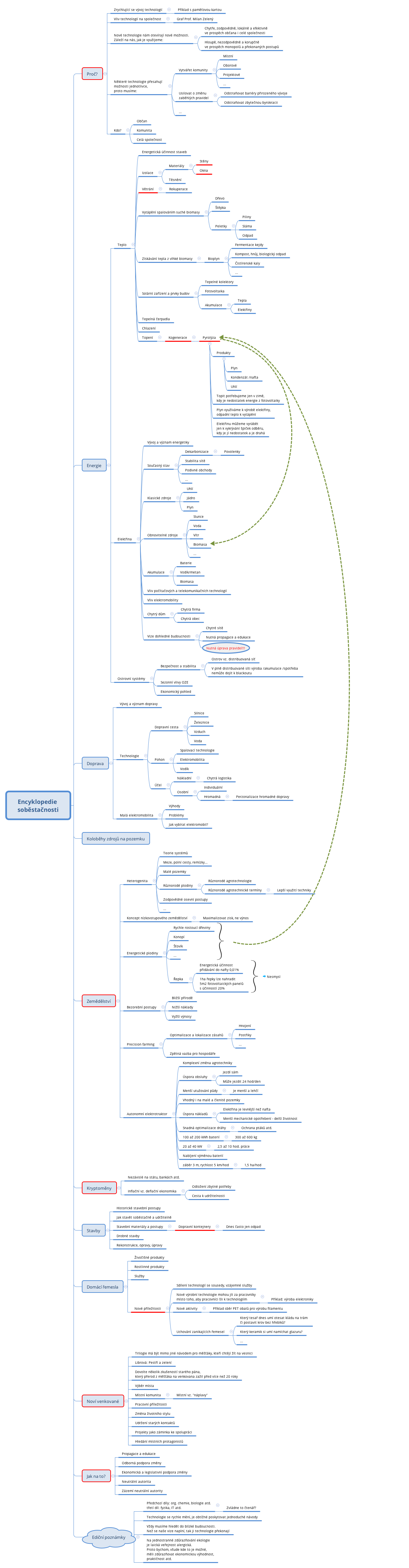 Thumbnail of mind map