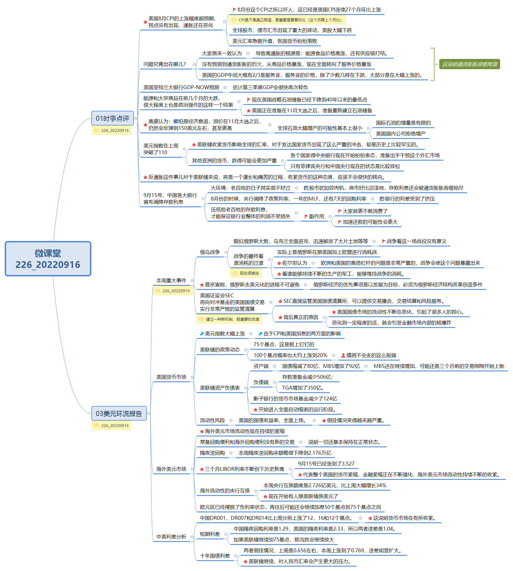 Thumbnail of mind map