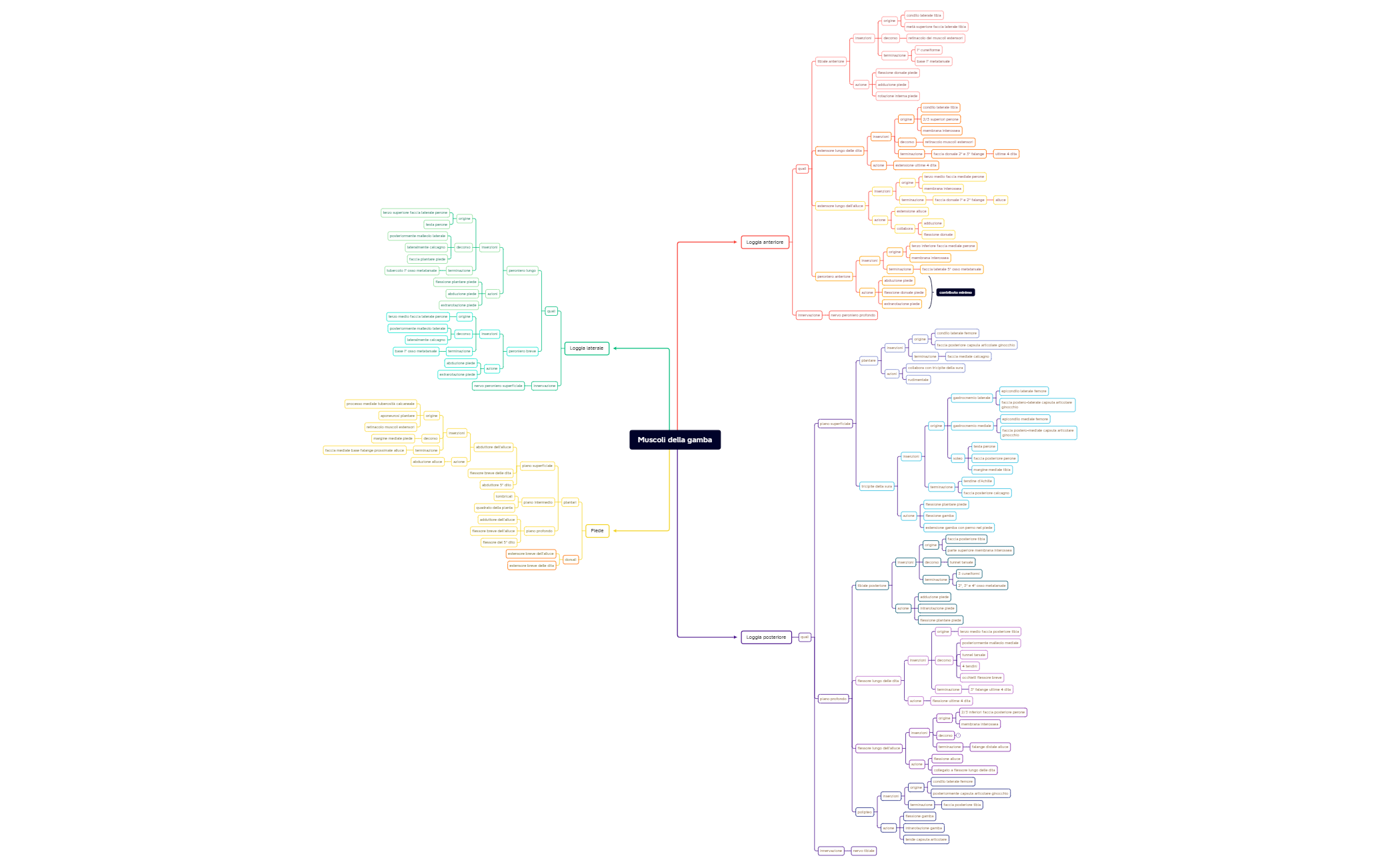 Thumbnail of mind map