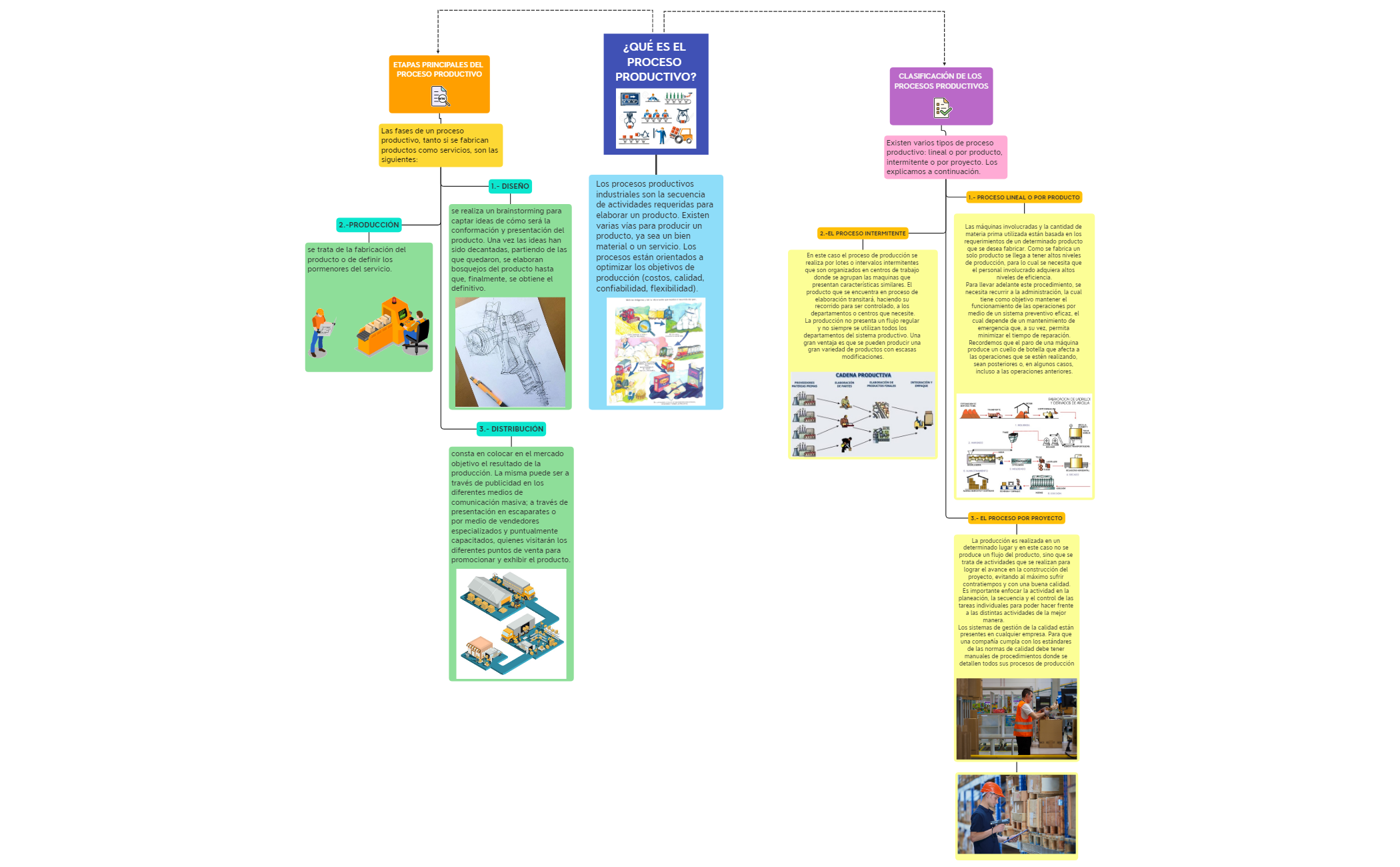 Thumbnail of mind map