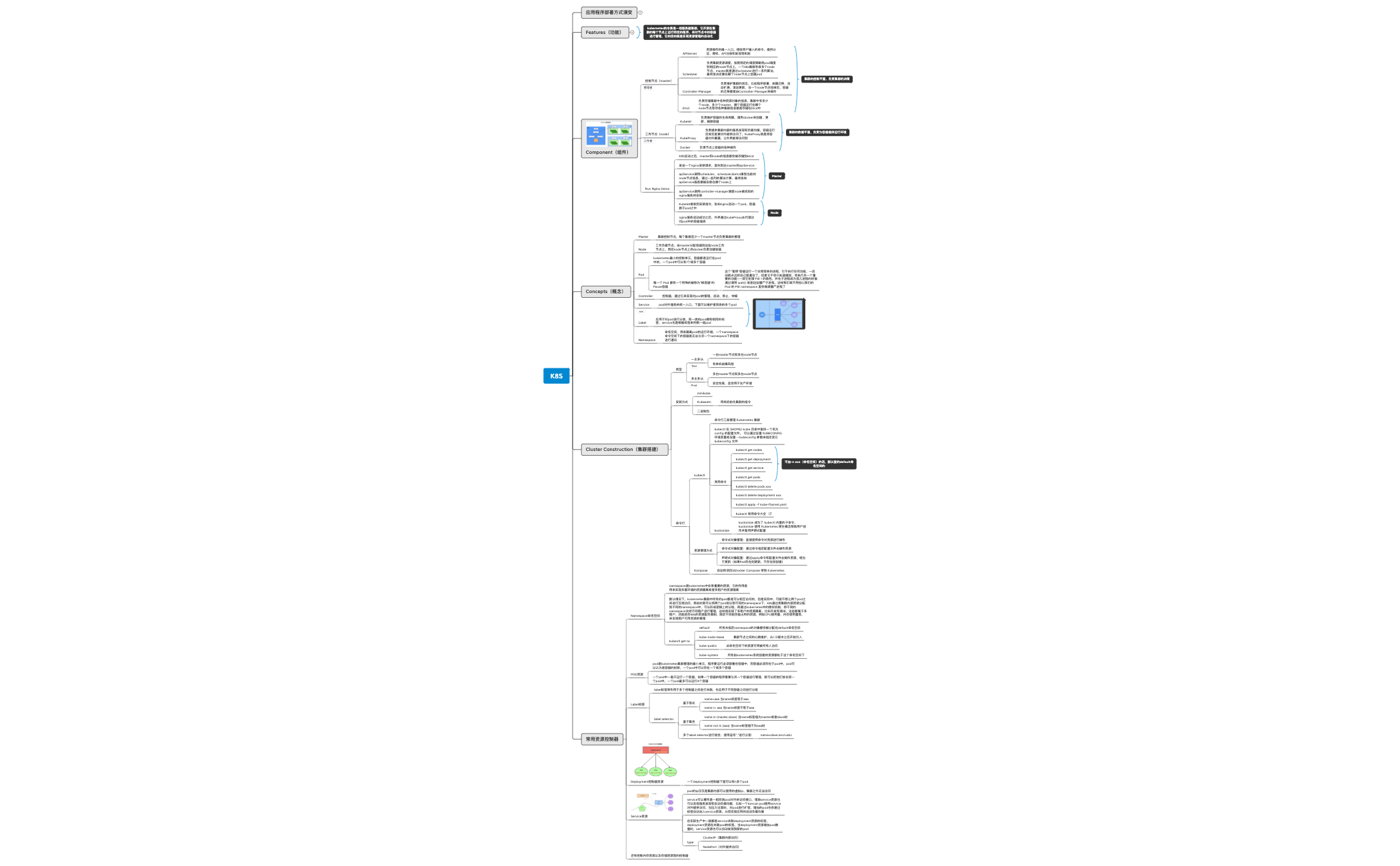 Thumbnail of mind map