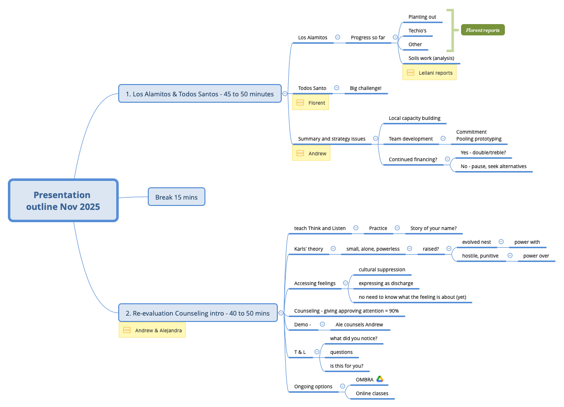 Thumbnail of mind map