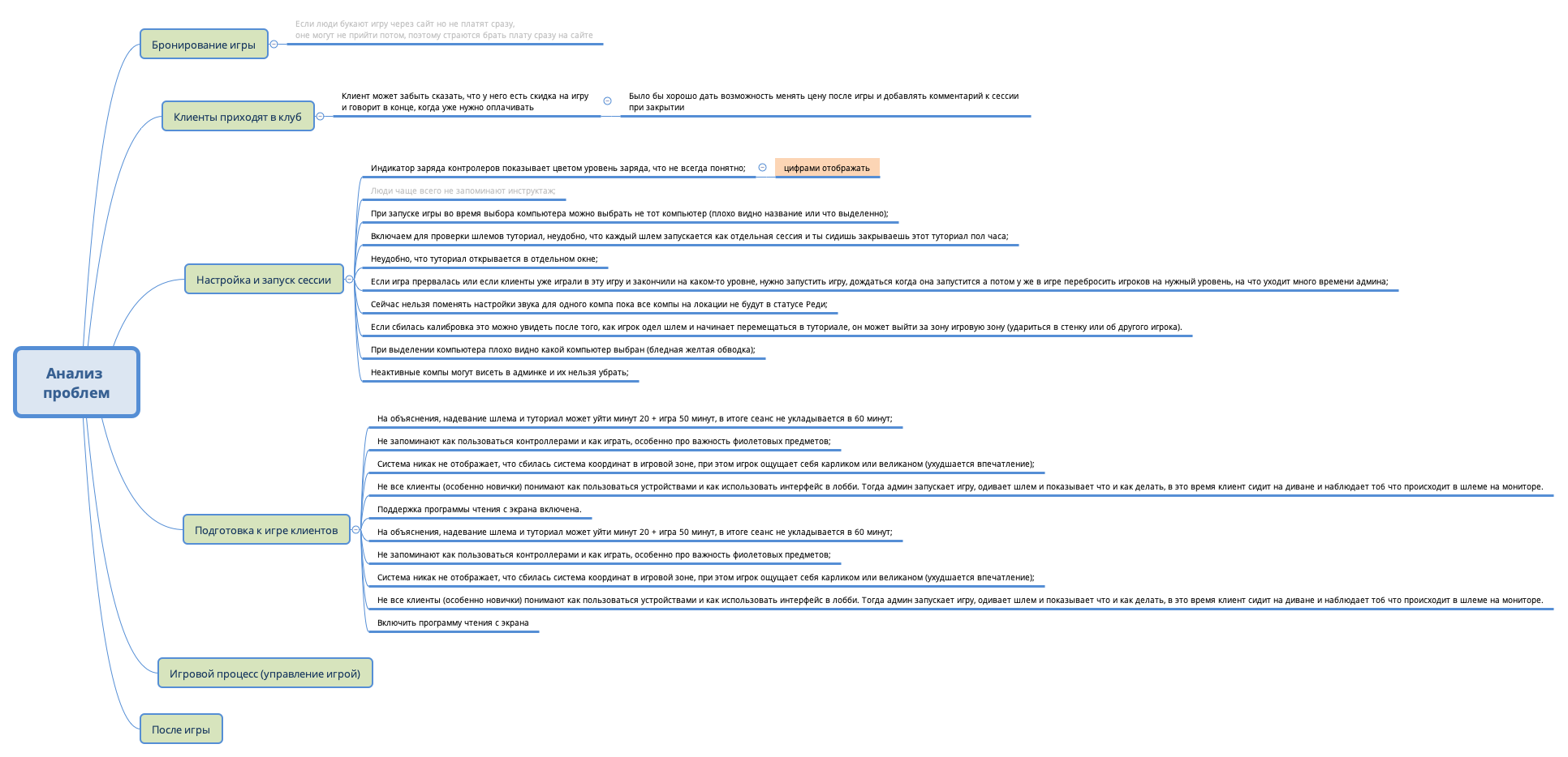 Thumbnail of mind map