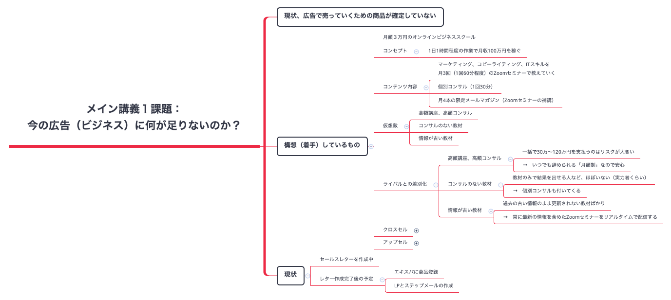 Thumbnail of mind map