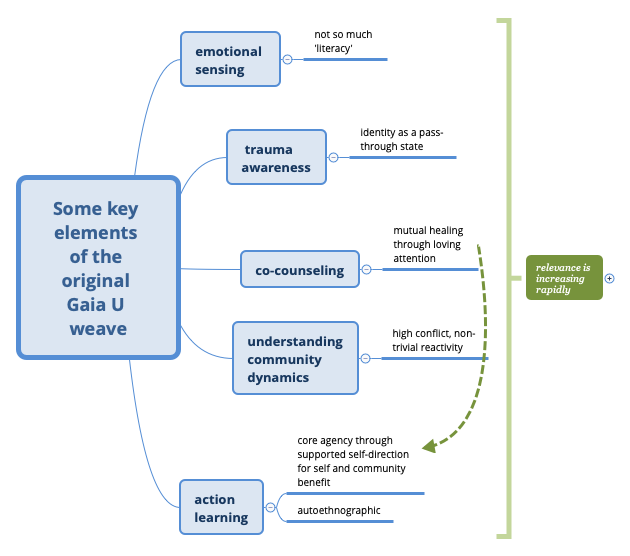Thumbnail of mind map