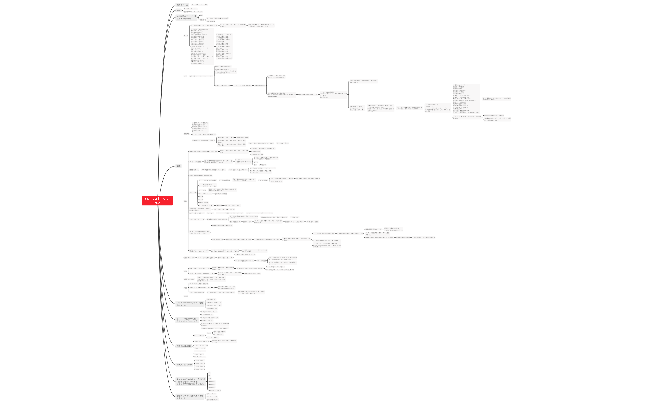 Thumbnail of mind map