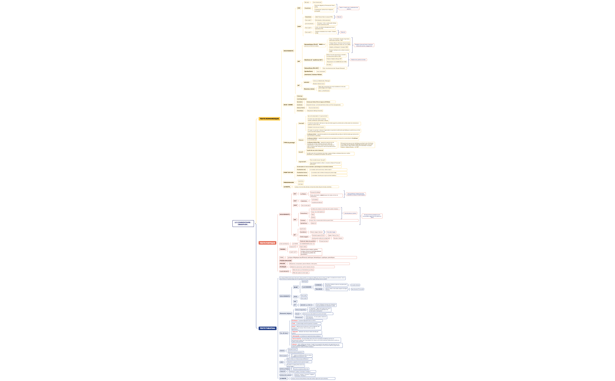 Thumbnail of mind map