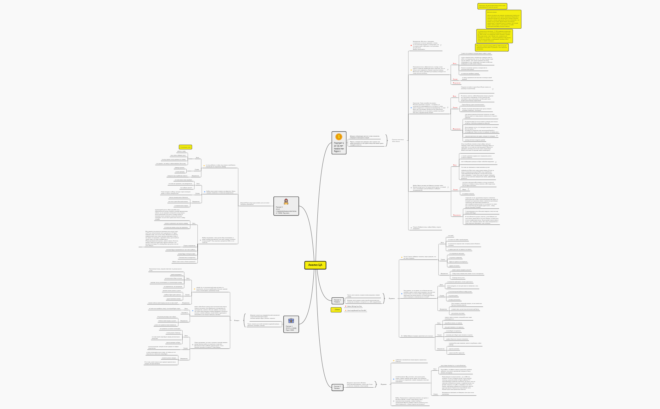  思维导图的缩略图