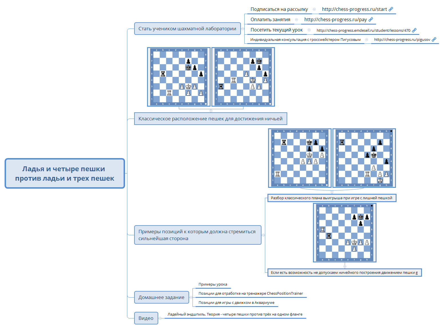 Thumbnail of mind map